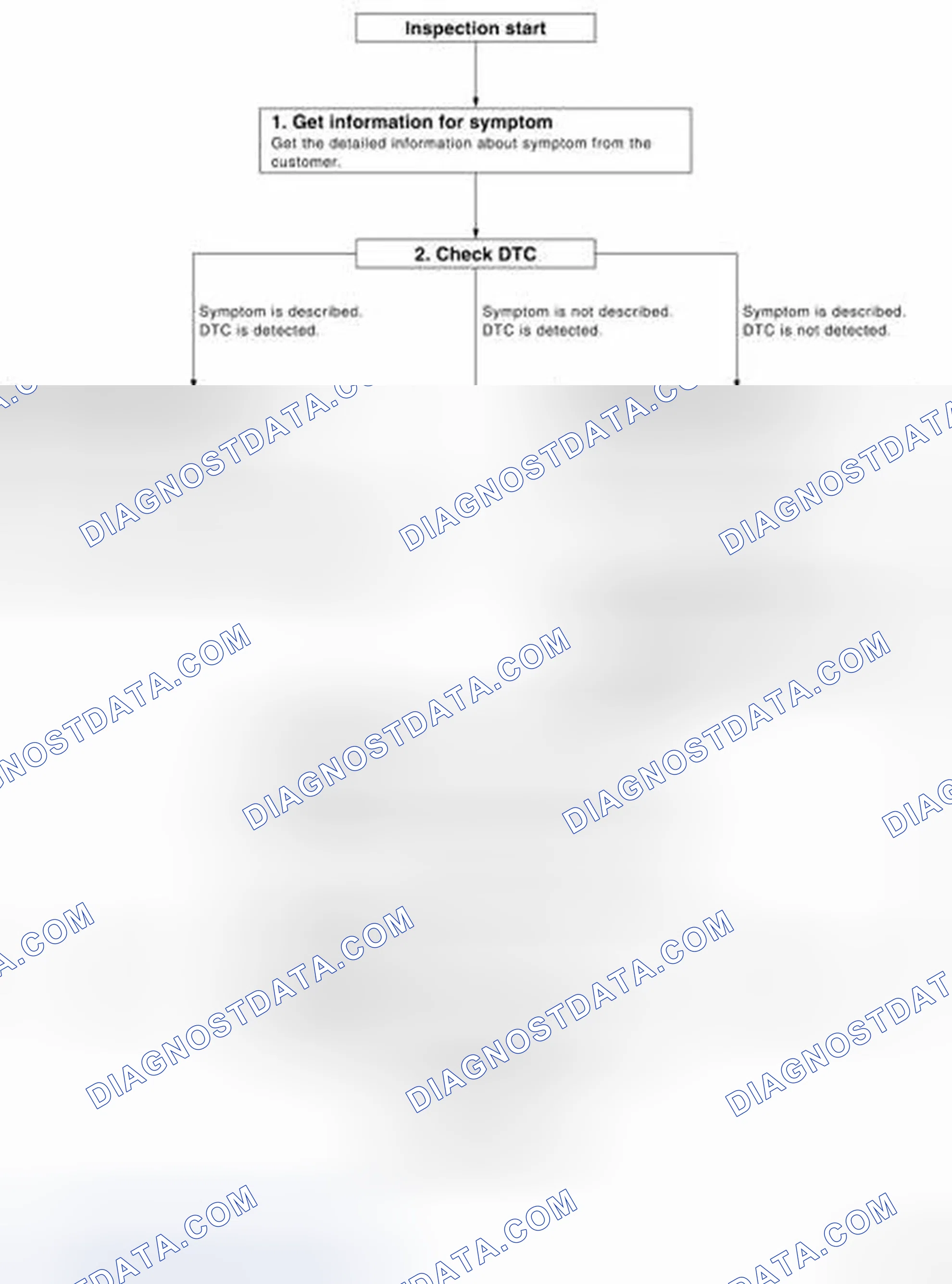 Scheme 1: OVERALL SEQUENCE