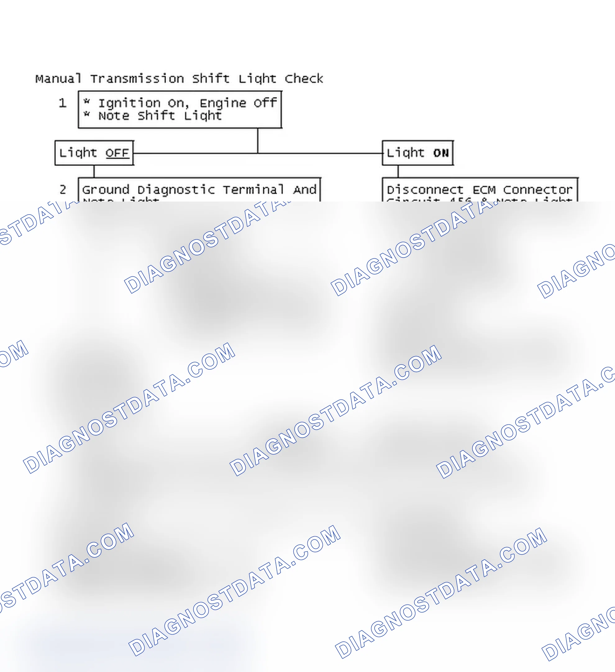 Scheme 188: Manual Transmission Shift Light Check