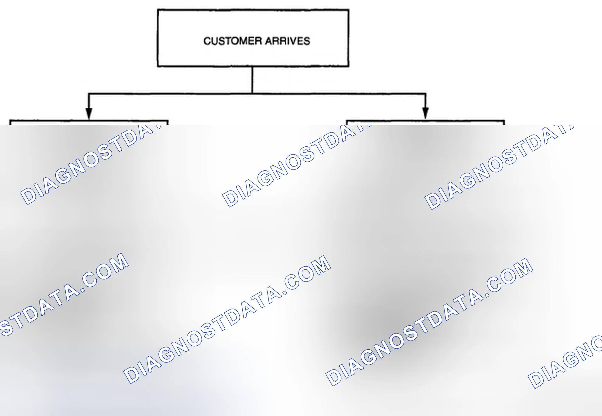 Scheme 20: Basic Flow Of Troubleshooting