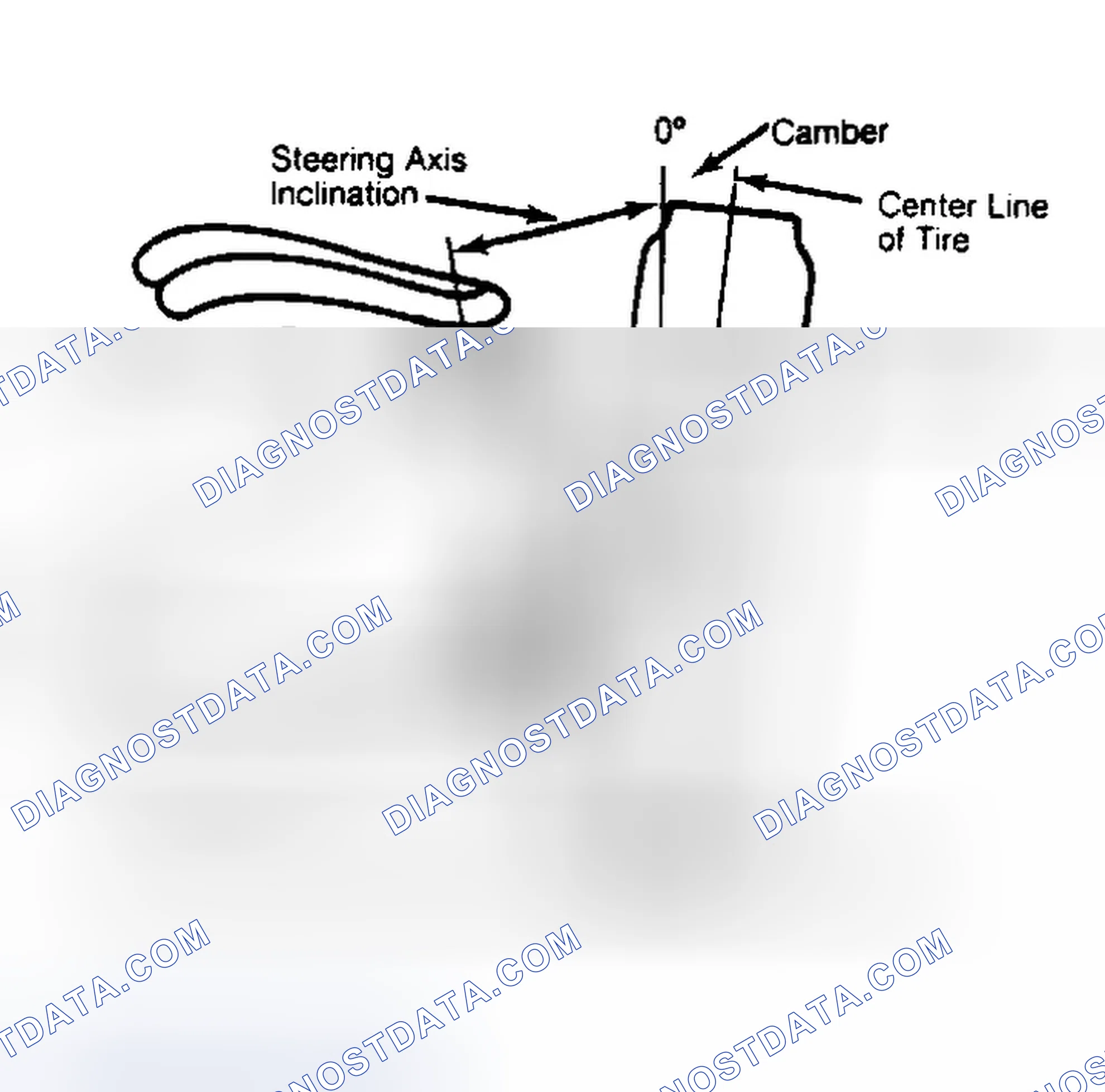 Scheme 6: Checking Steering Axis Inclination