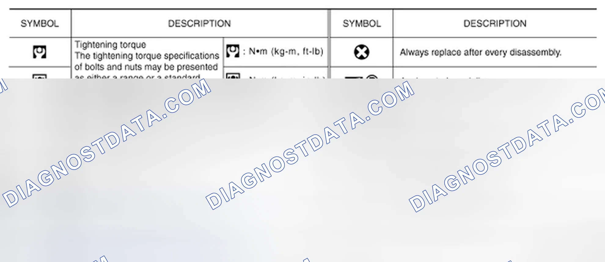 Scheme 4: SYMBOLS