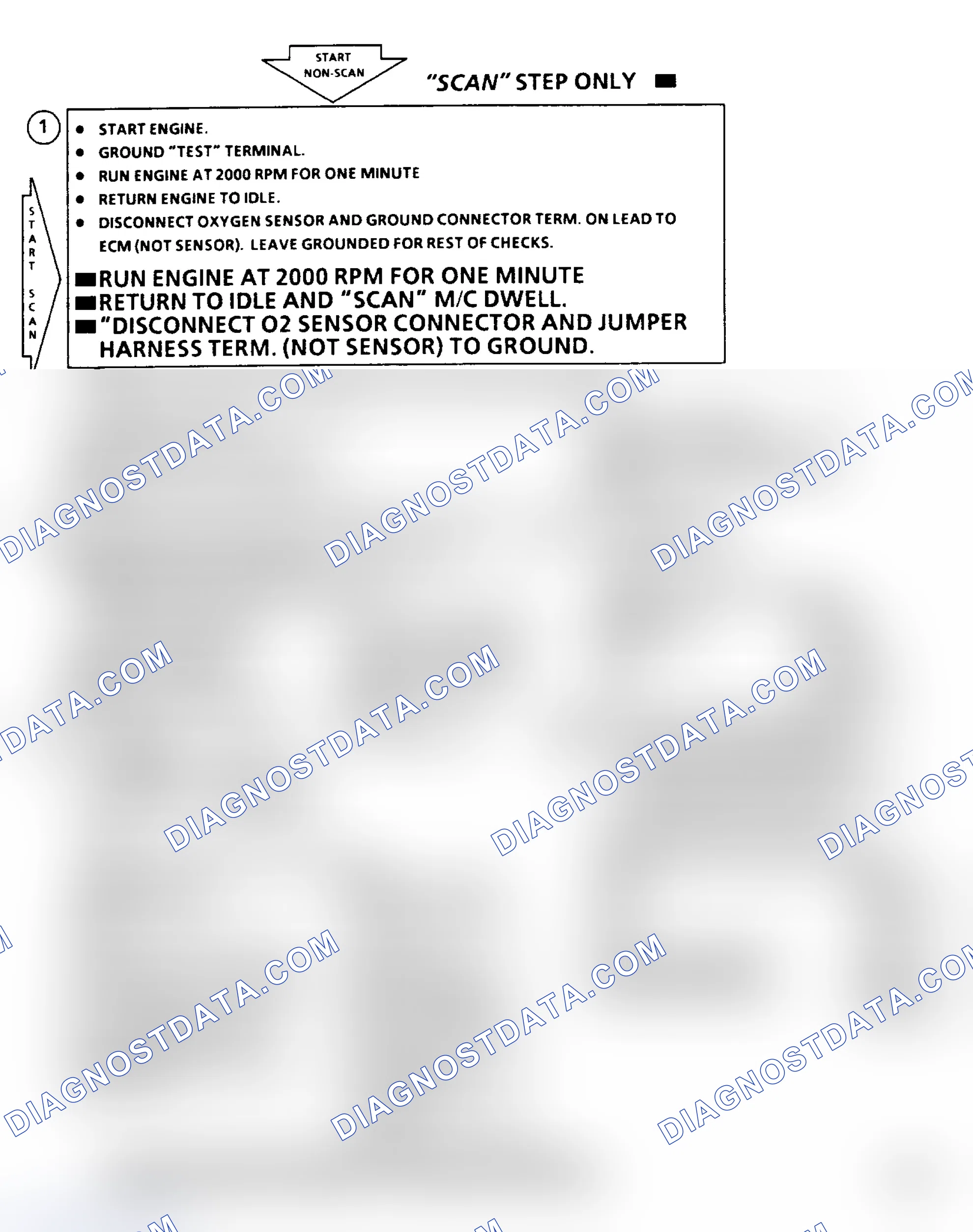 Scheme 367: Chart A2 - Dwell Fixed Between 10-45° Or 50° Flow Chart