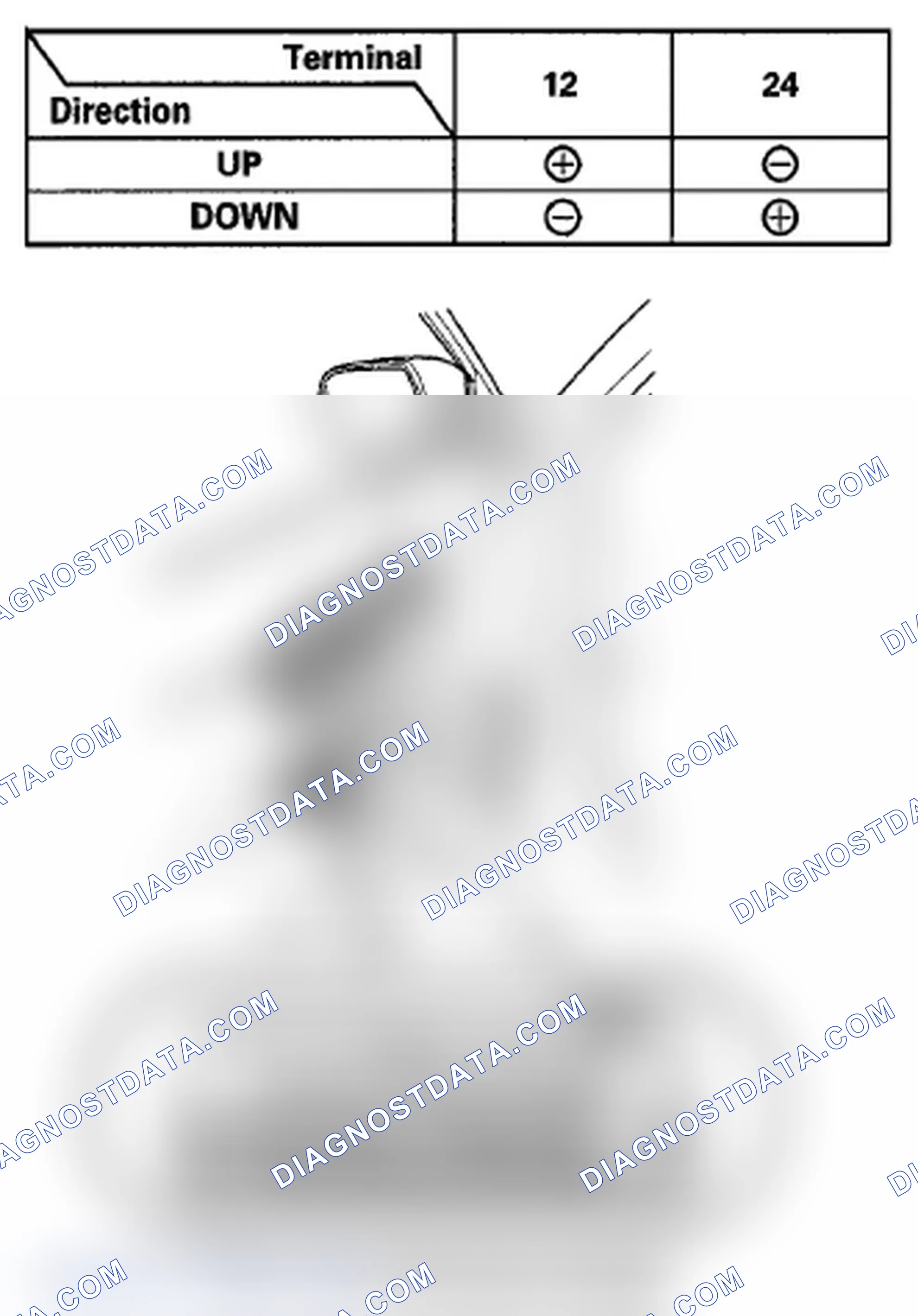 Scheme 27: Driver's Power Window Motor Test