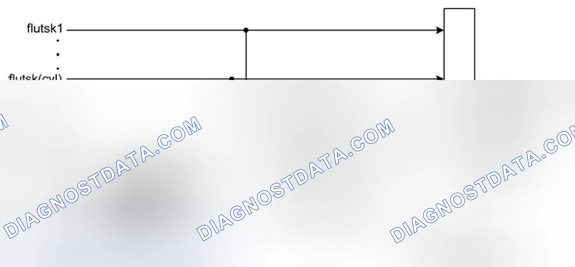Scheme 73: Misfire detection by fluts-method (%DMDLUA)