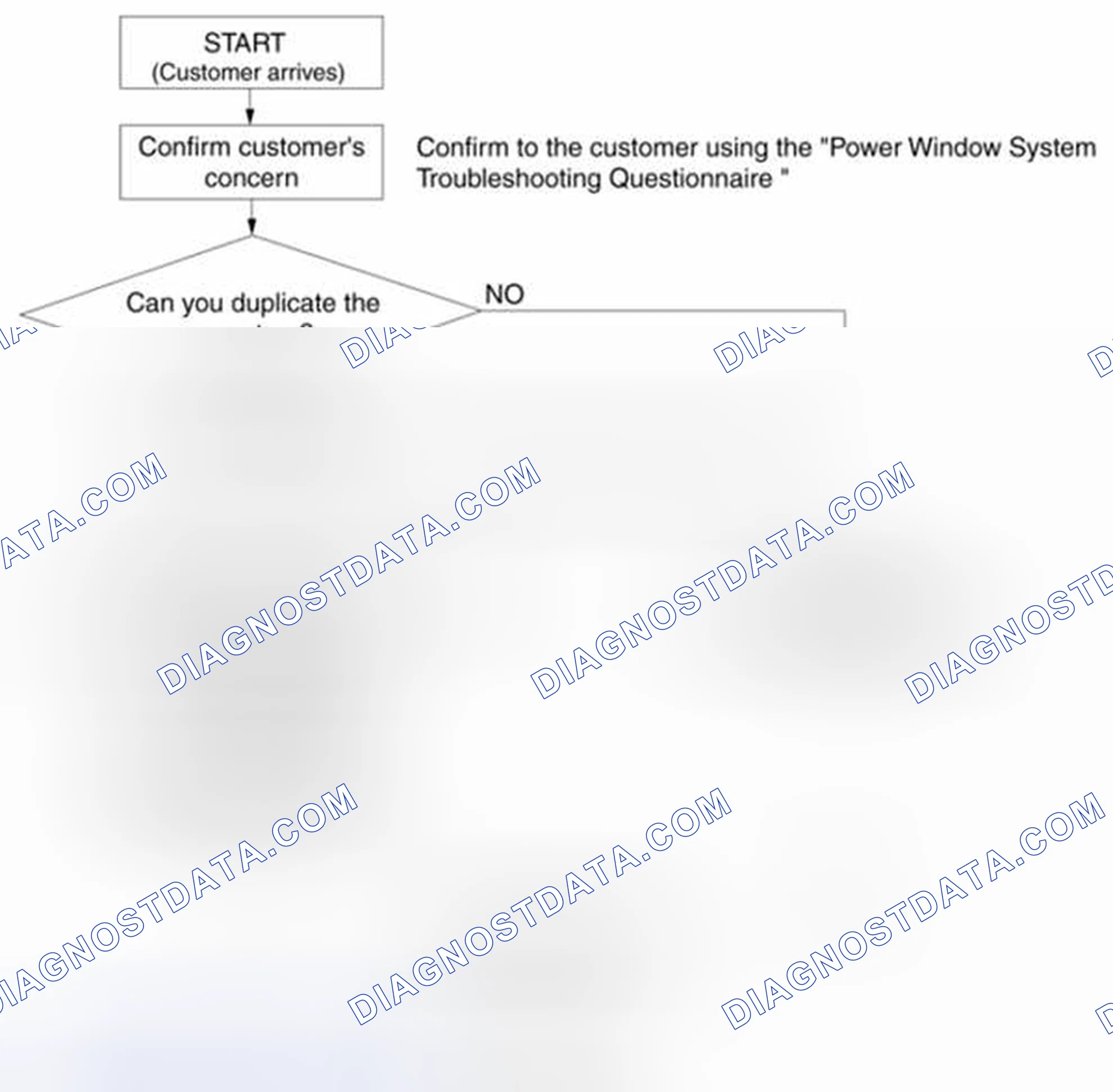 Scheme 2: Troubleshooting Procedure Chart - Foreword (Power Window System)