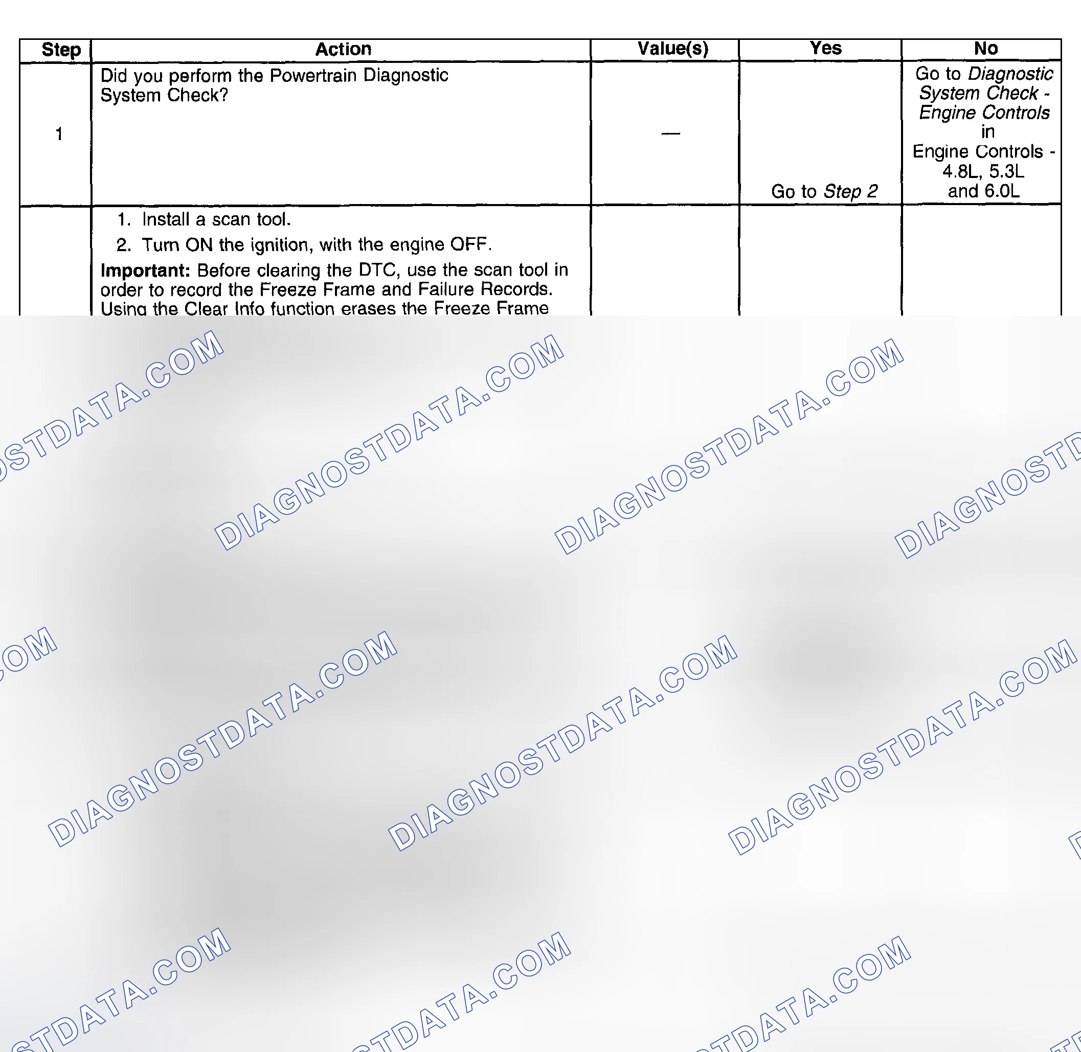 Scheme 478: Test Description