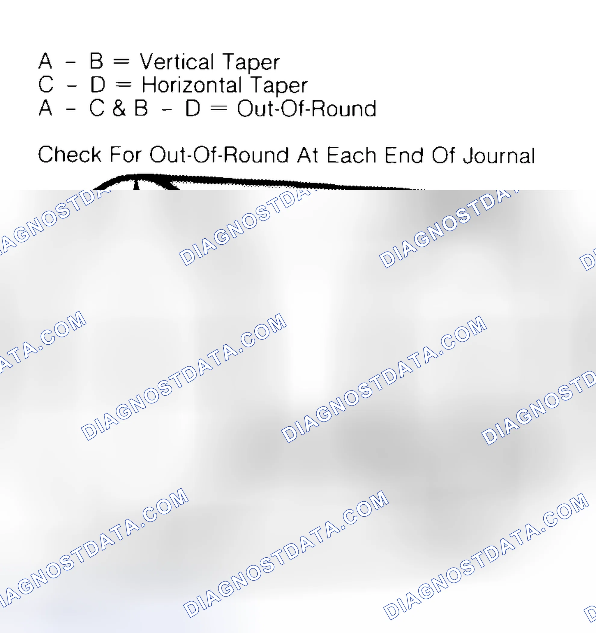 Scheme 5: Measuring Crankshaft Journals