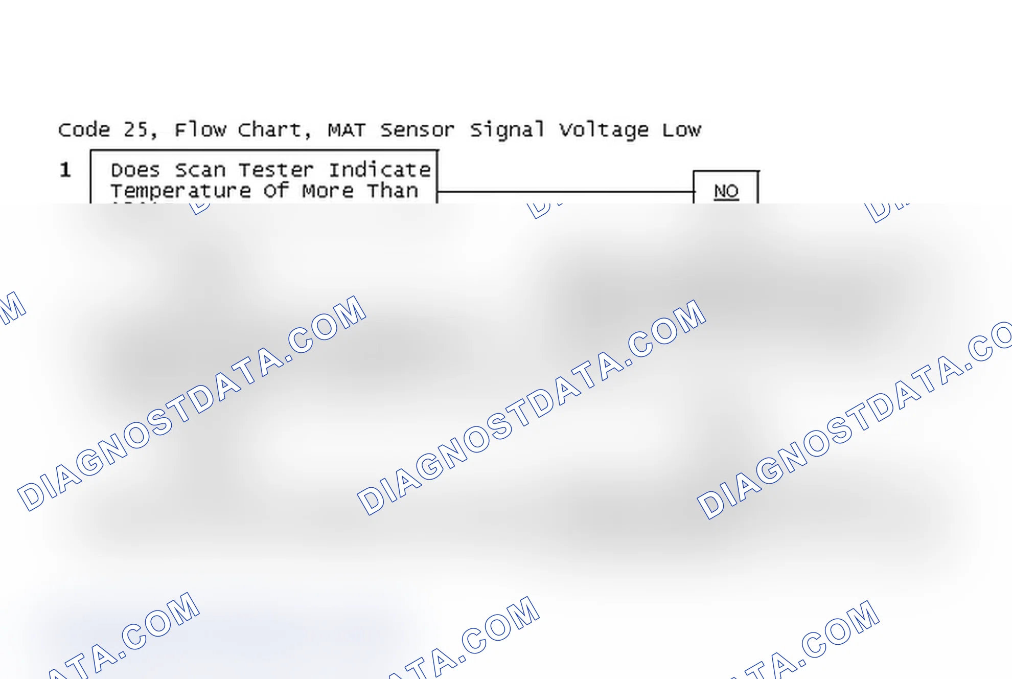 Scheme 251: Code 25, Flow Chart, MAT Sensor Signal Voltage Low