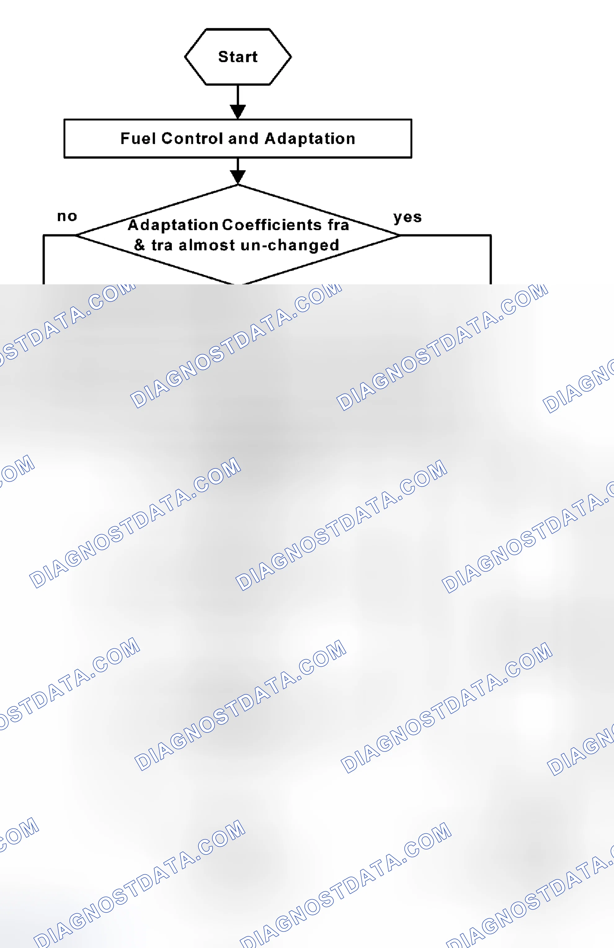 Scheme 68: Fuel System Monitoring Structure