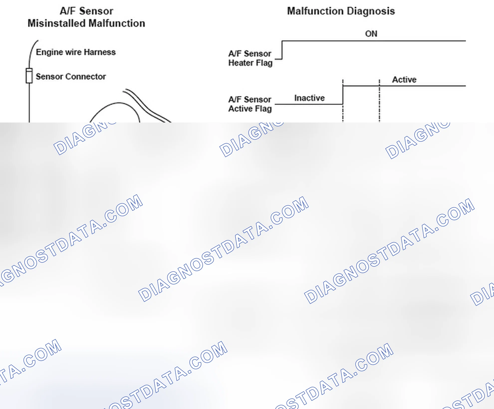 Scheme 361: Air/Fuel Ratio Sensor Signal Graph