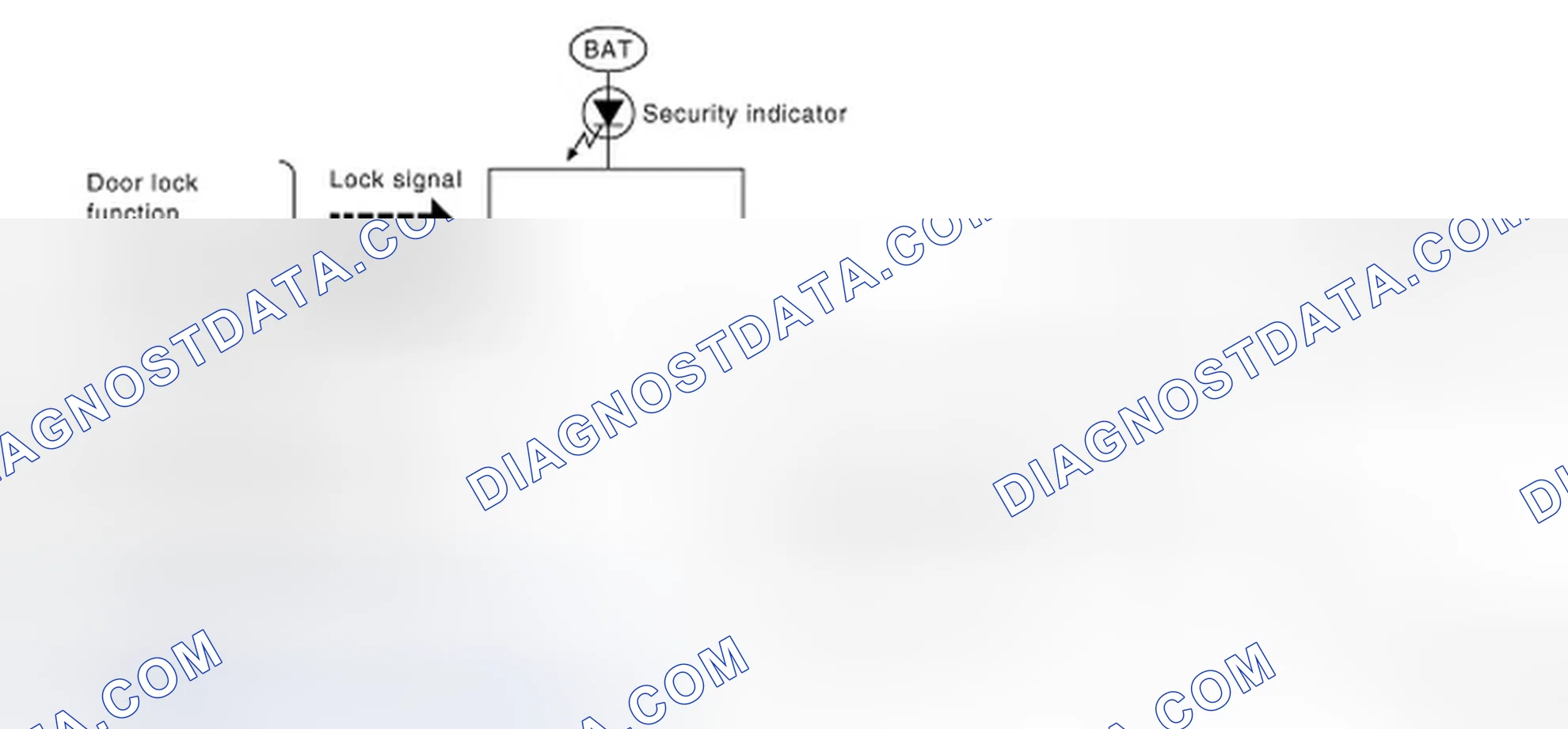 Scheme 157: Vehicle Security System - System Diagram