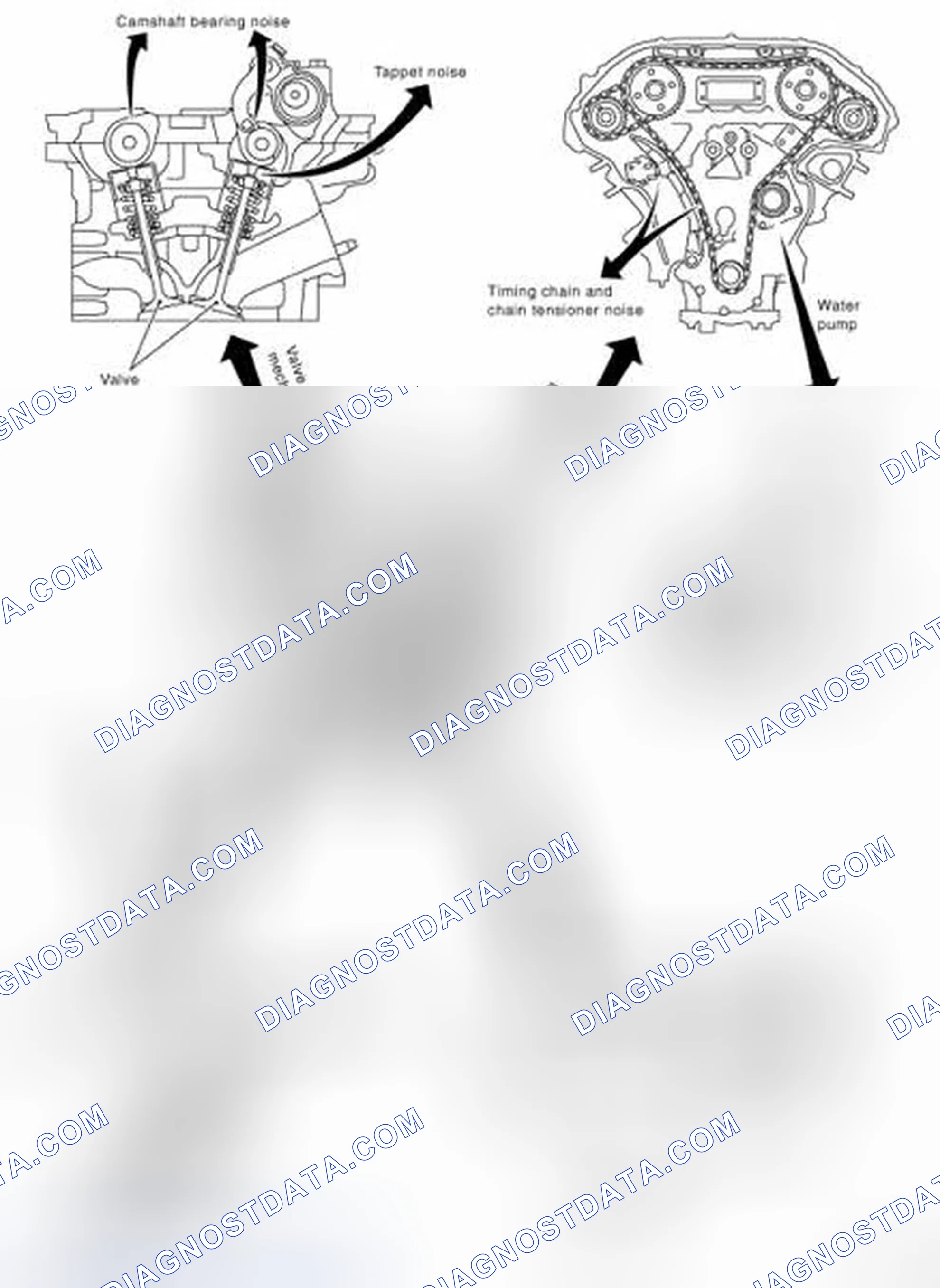 Scheme 6: NVH Troubleshooting - Engine Noise