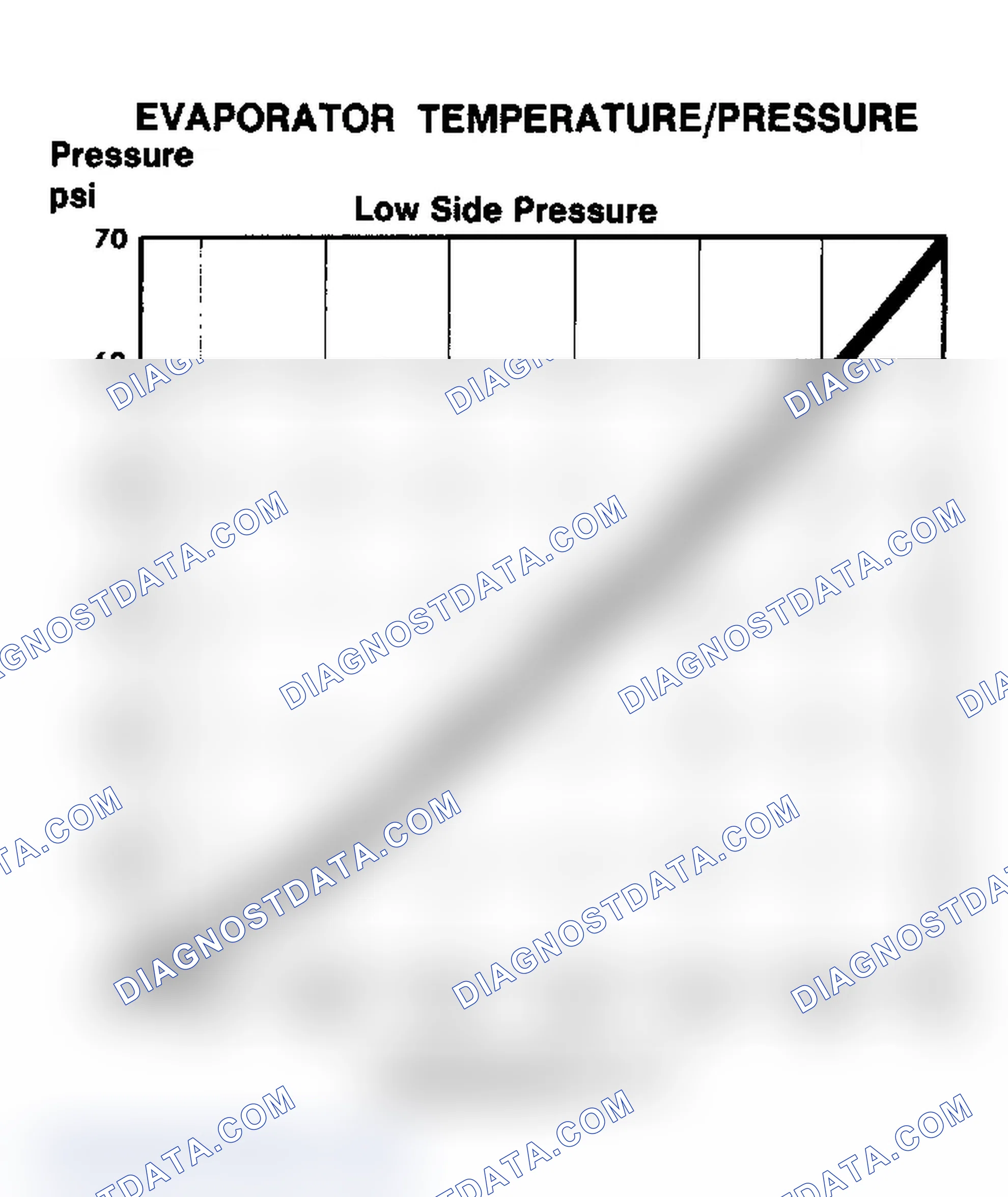 Scheme 5: Evaporator Temperature/Pressure