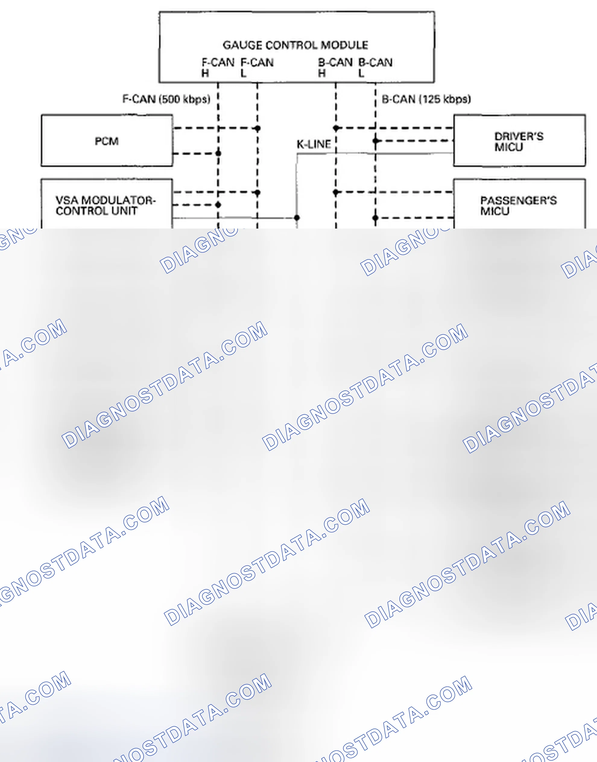 Scheme 52: Self-Diagnostic Function (On-Board Diagnosis)