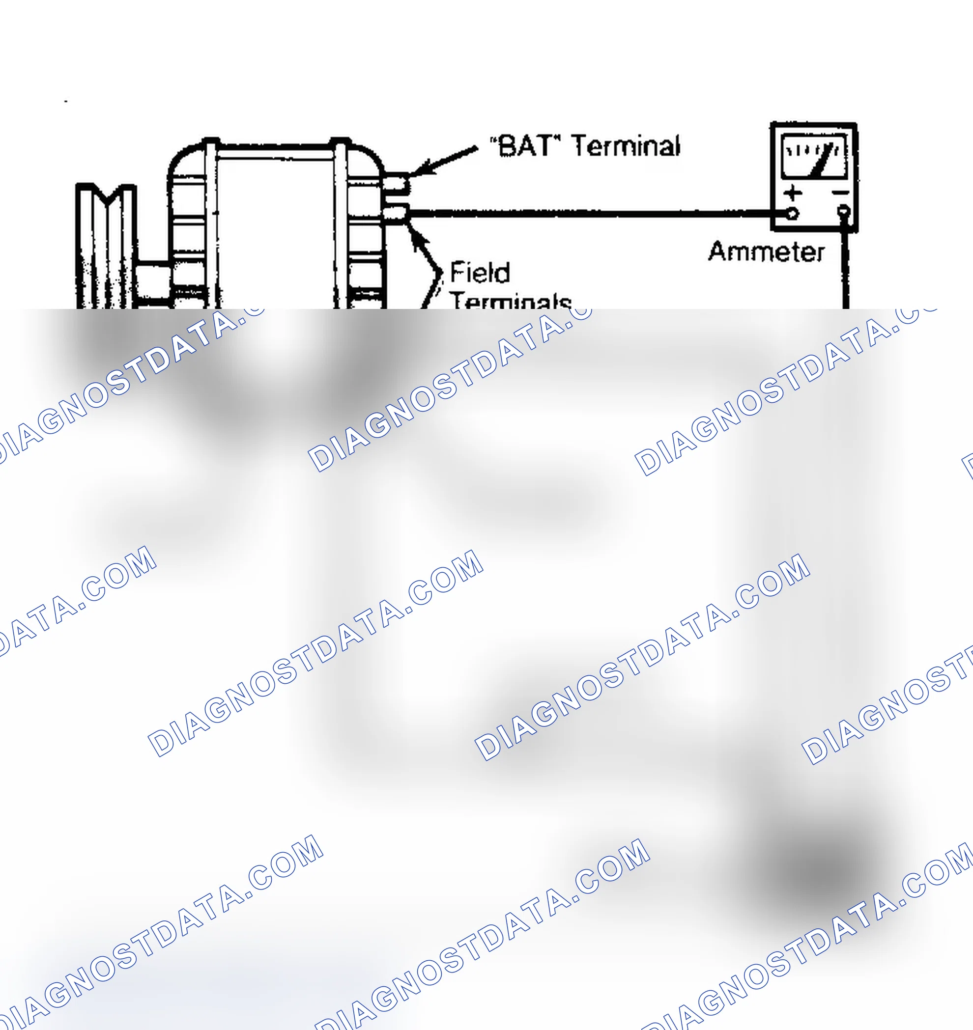 Scheme 3: Connections for Field Coil Current Draw Test