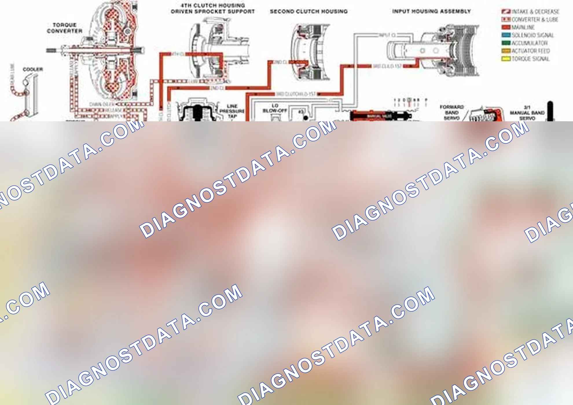 Scheme 22: Transmission Fluid Pressure (TFP) Manual Valve Position Switch