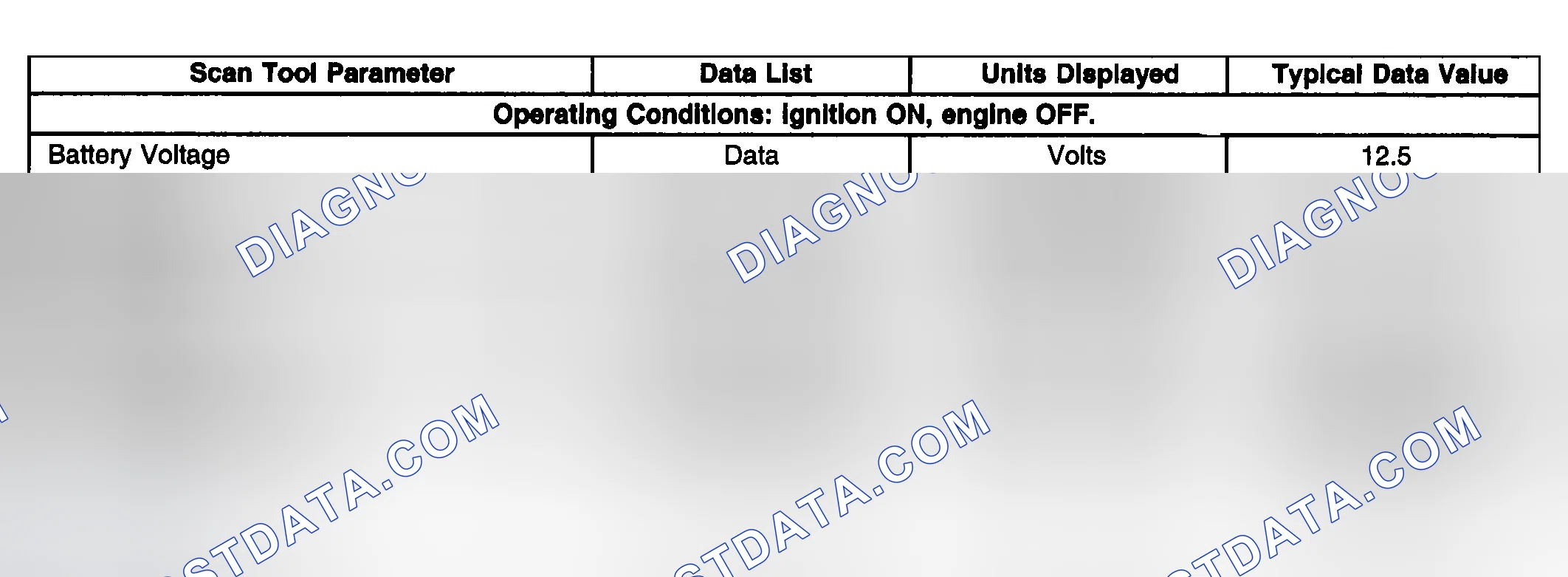 Scheme 47: Scan Tool Data List