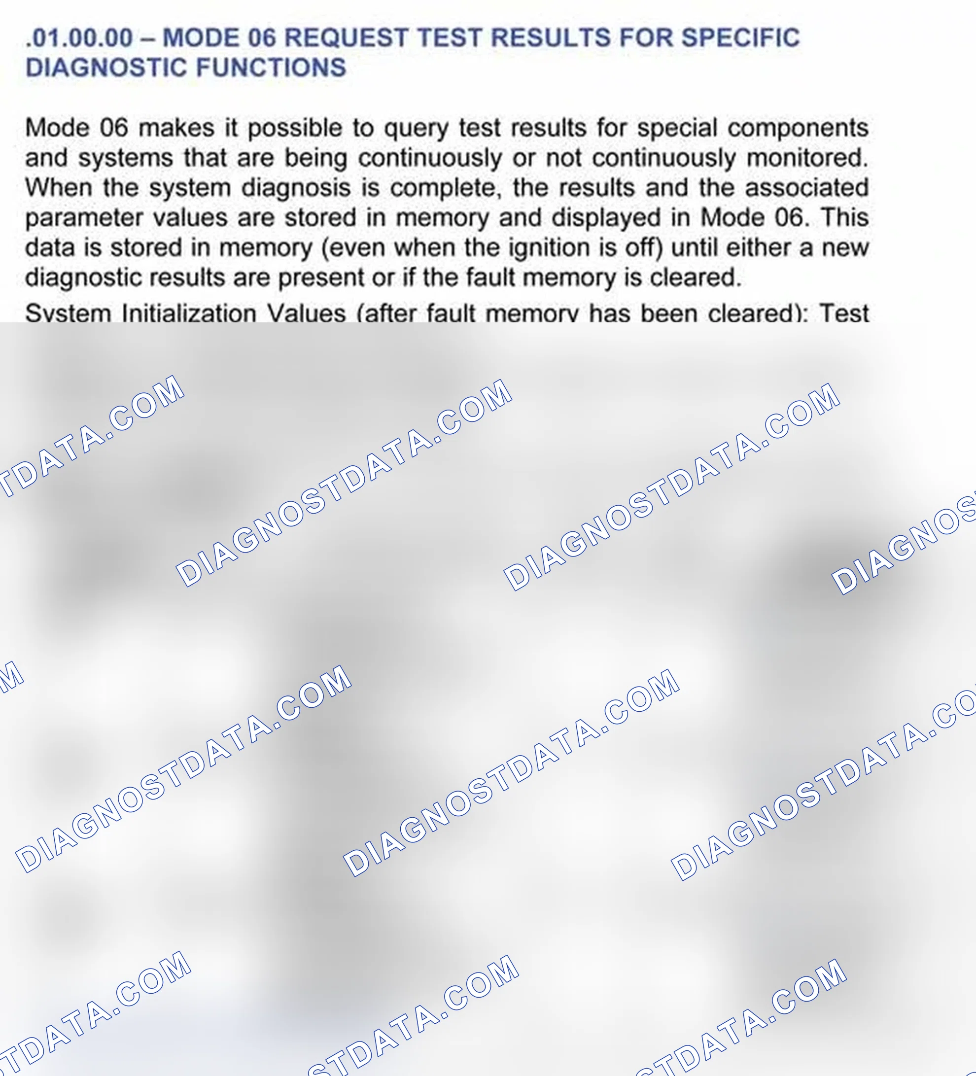 Scheme 1: MODE 6