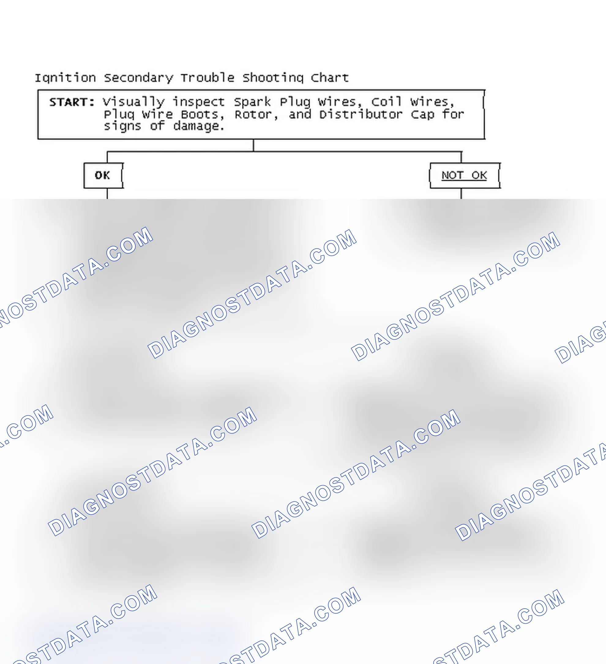 Scheme 1: Ignition Secondary Trouble Shooting Chart