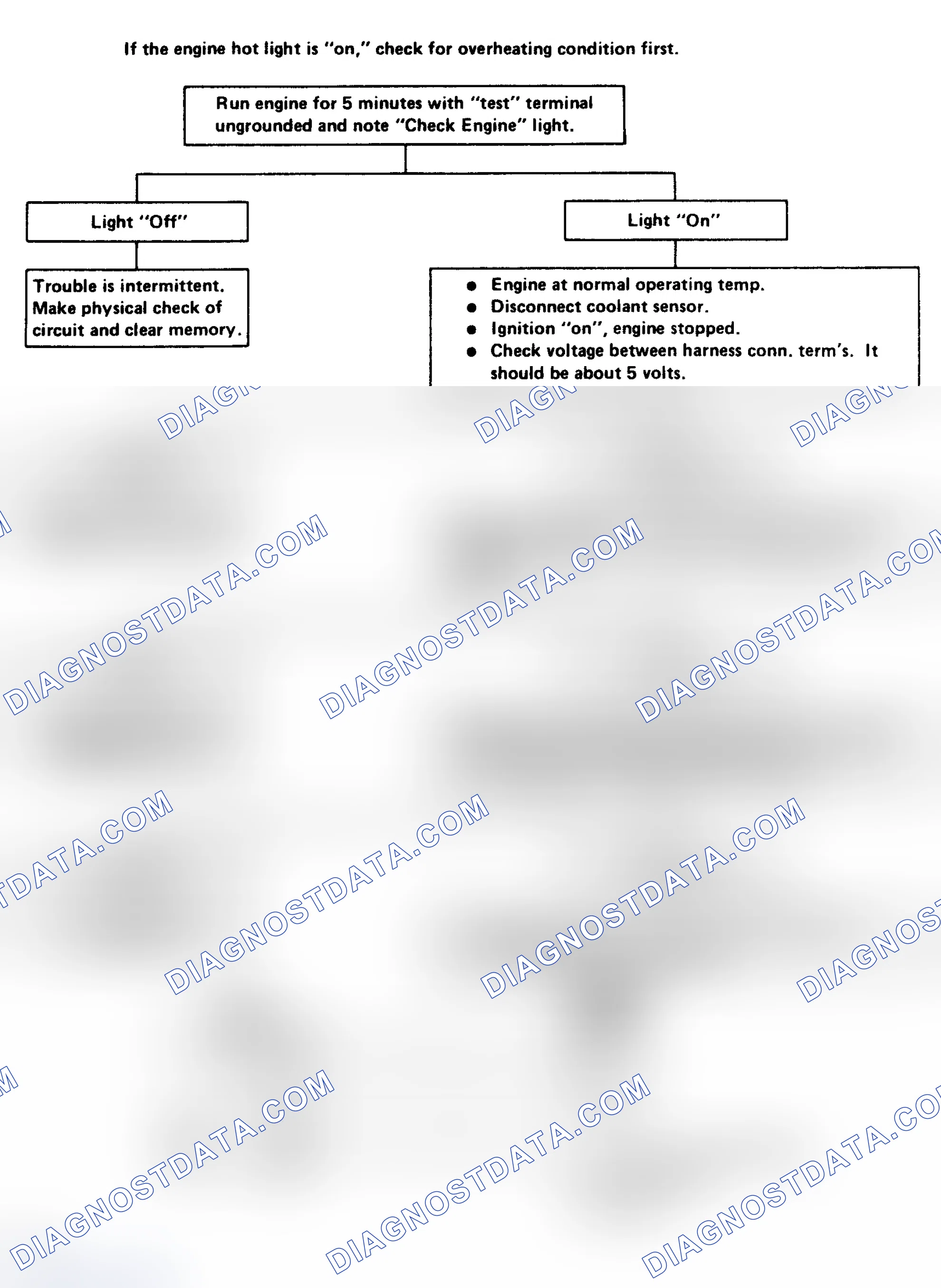 Scheme 148: Code 14: Shorted Coolant Sensor Circuit Flow Chart