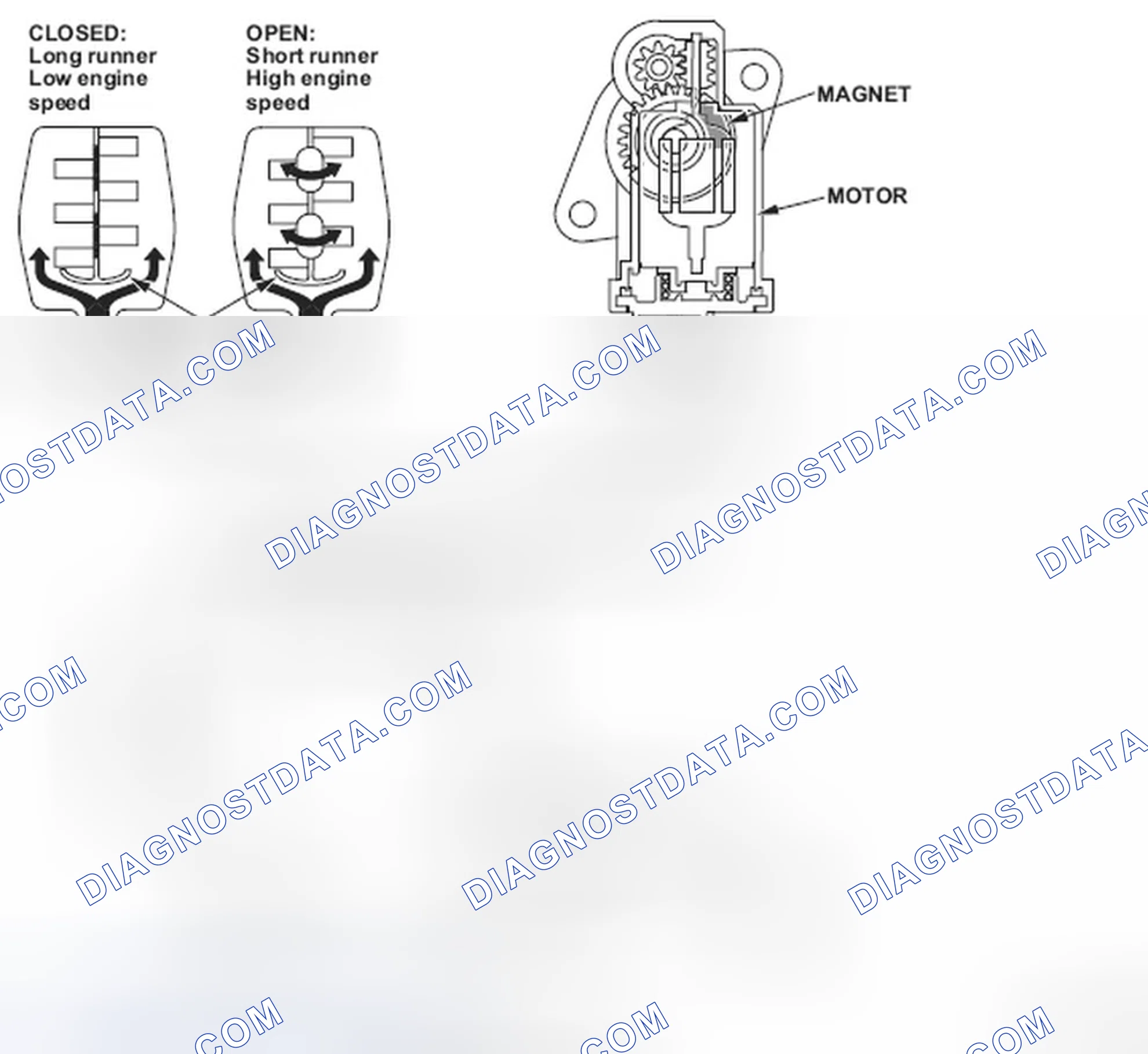 Scheme 254: Identifying Intake Manifold Tuning (Intake Manifold Runner Control) Valve