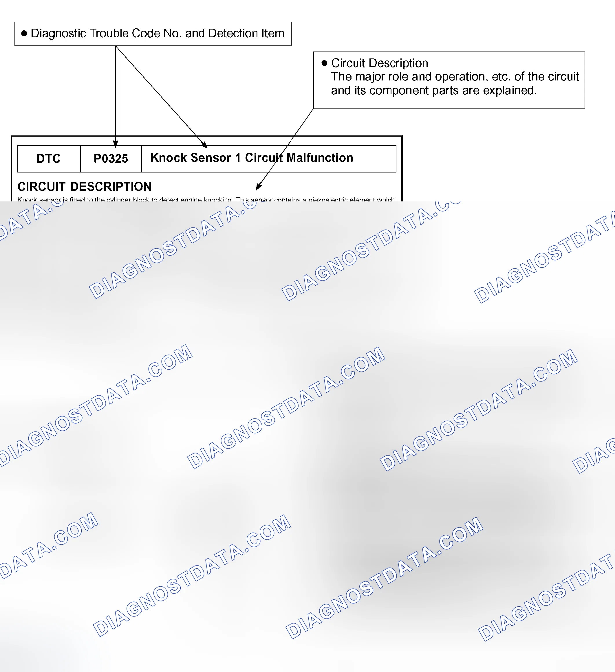 Scheme 34