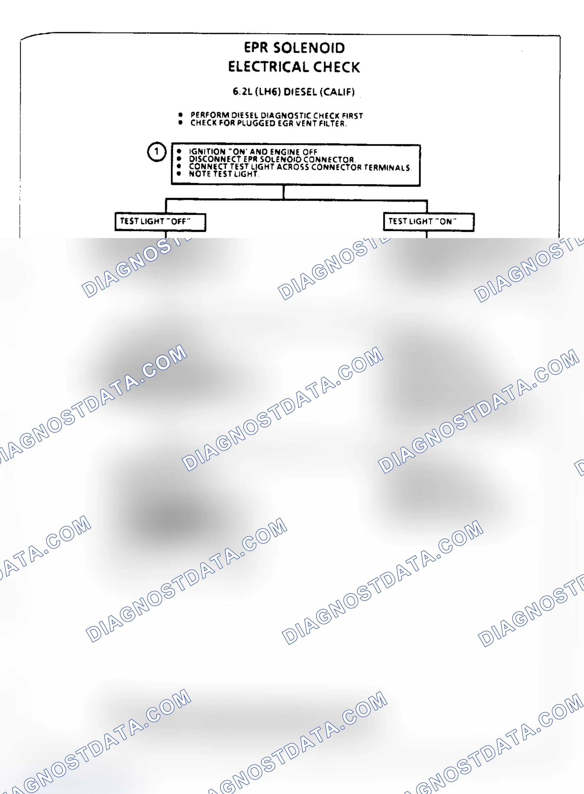 Scheme 106: Flow Chart, EPR Solenoid Electrical Check