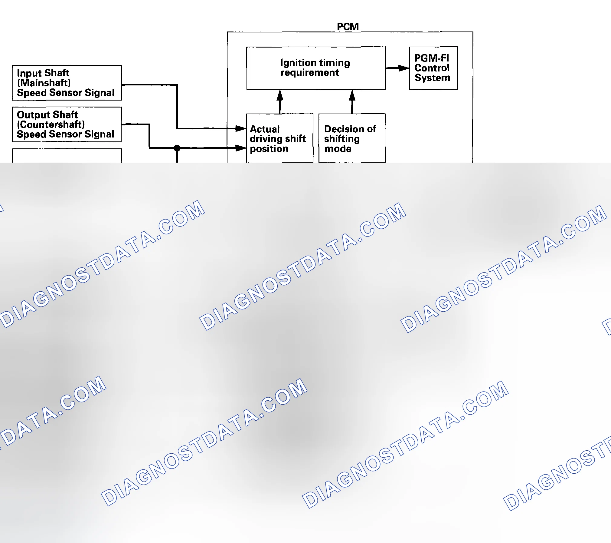 Scheme 451: Clutch Pressure Control
