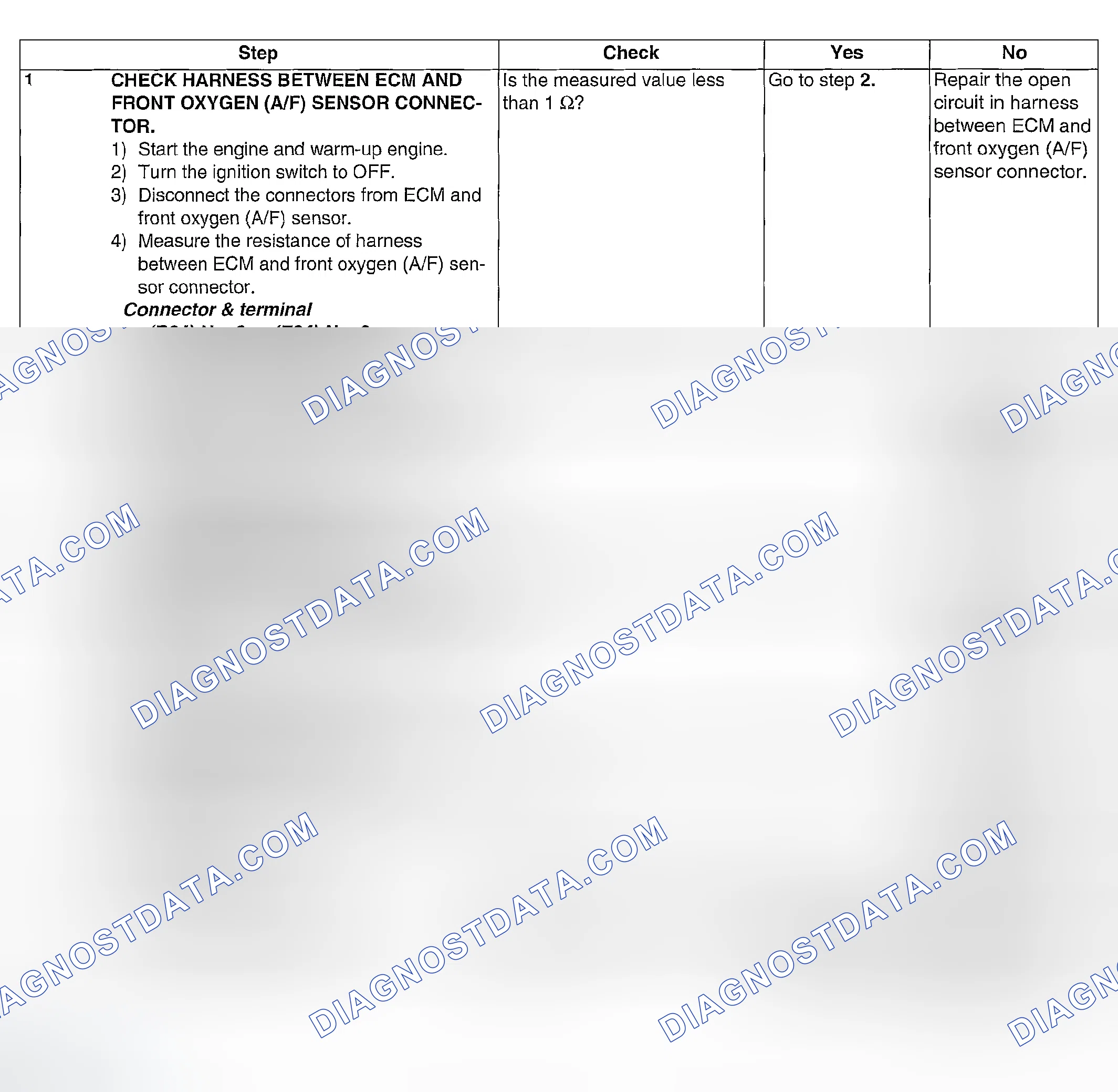 Scheme 843: DIAGNOSTIC PROCEDURE