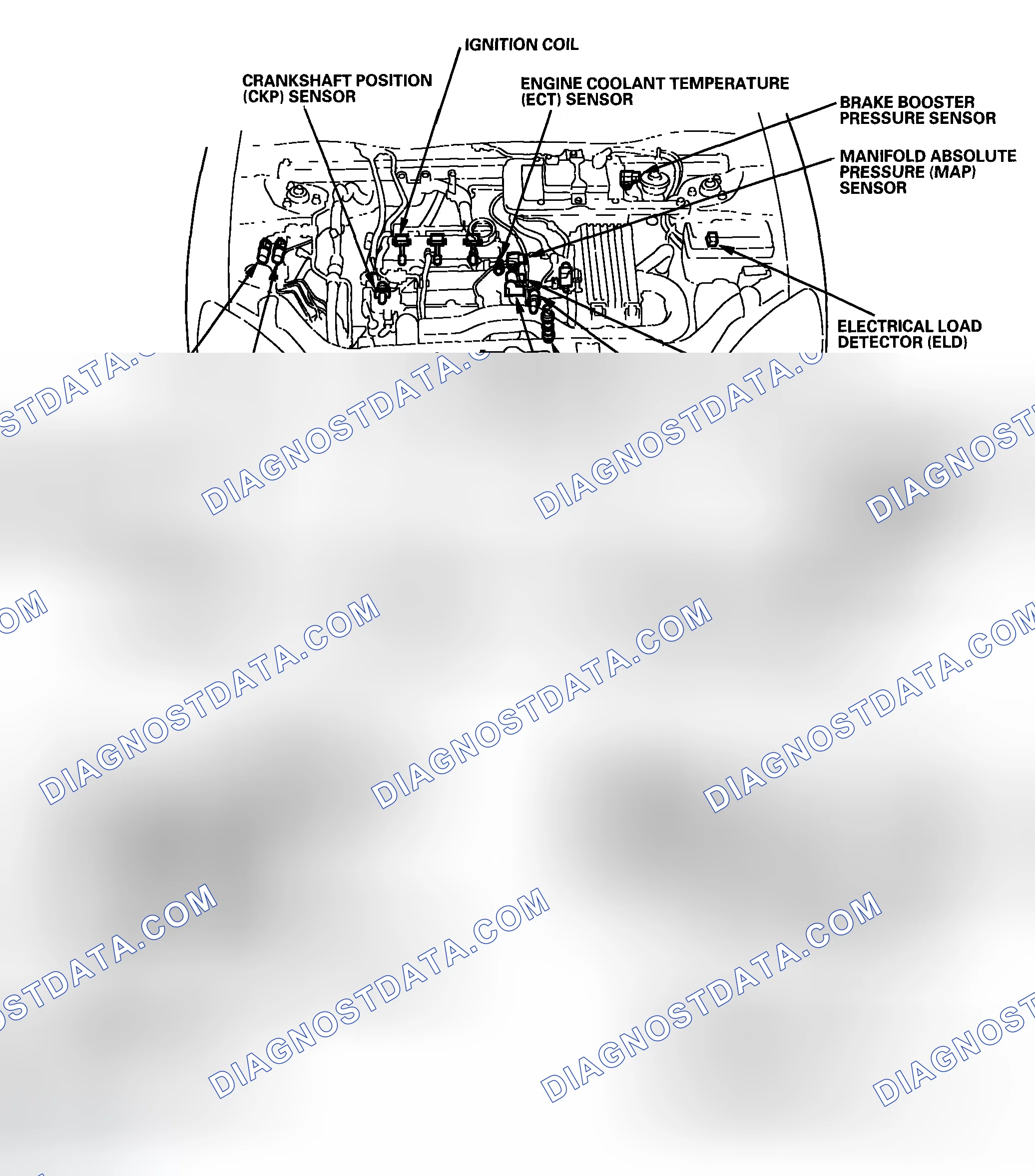 Scheme 1: Component Location Index