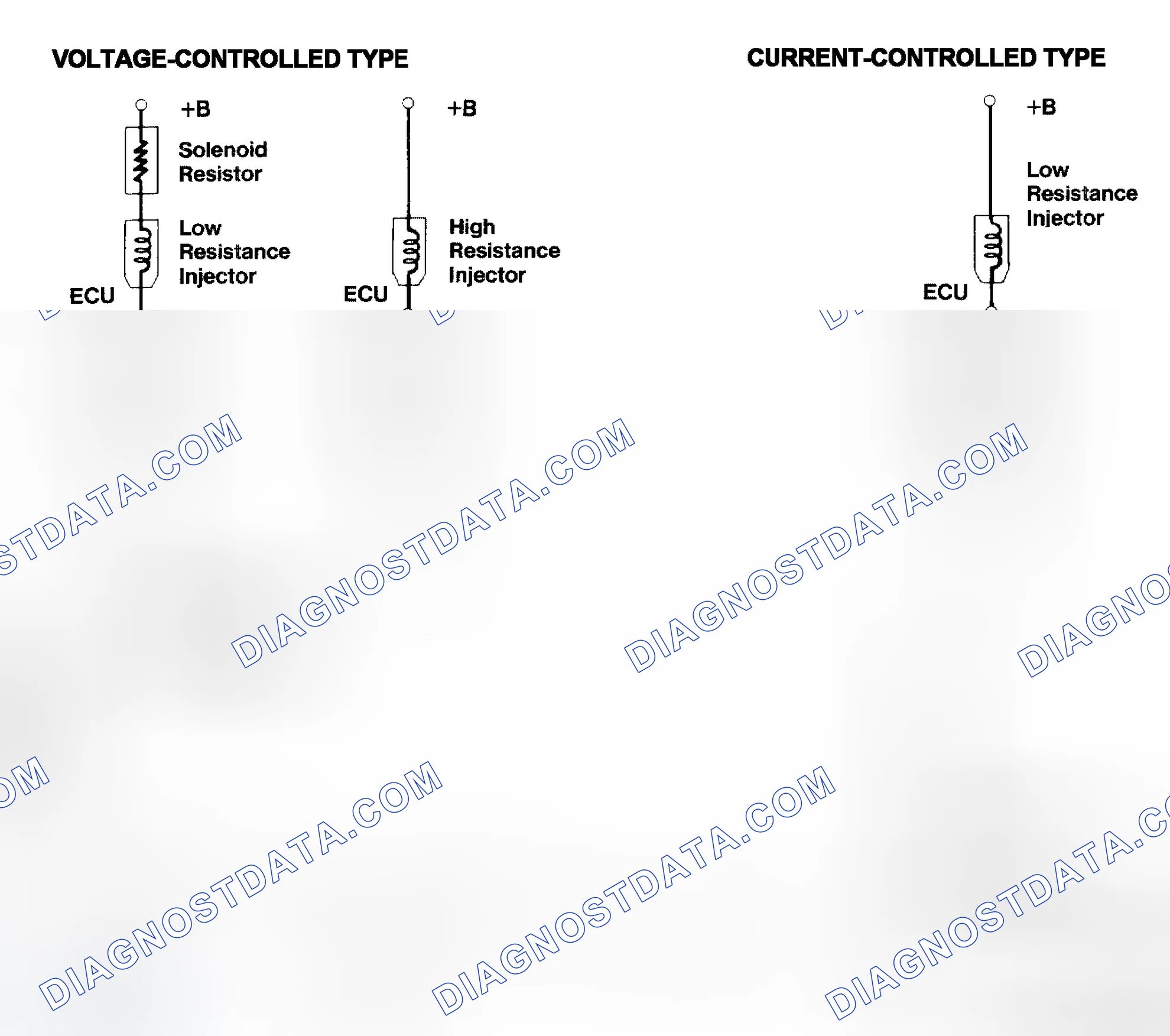 Scheme 4: Injector Driver Types - Current and Voltage