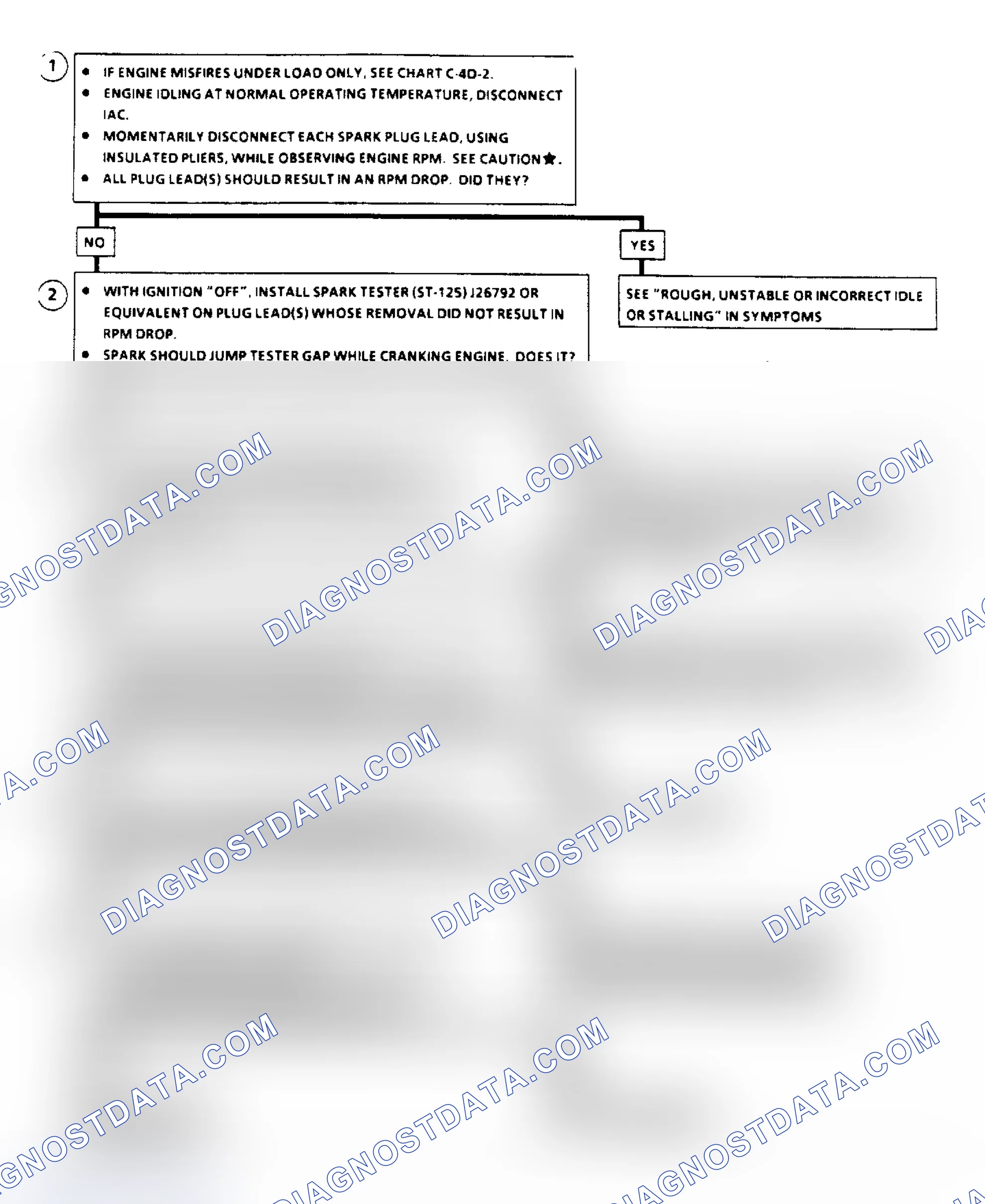 Scheme 94: Chart C4D-1, Flow Chart - DIS Misfire At Idle