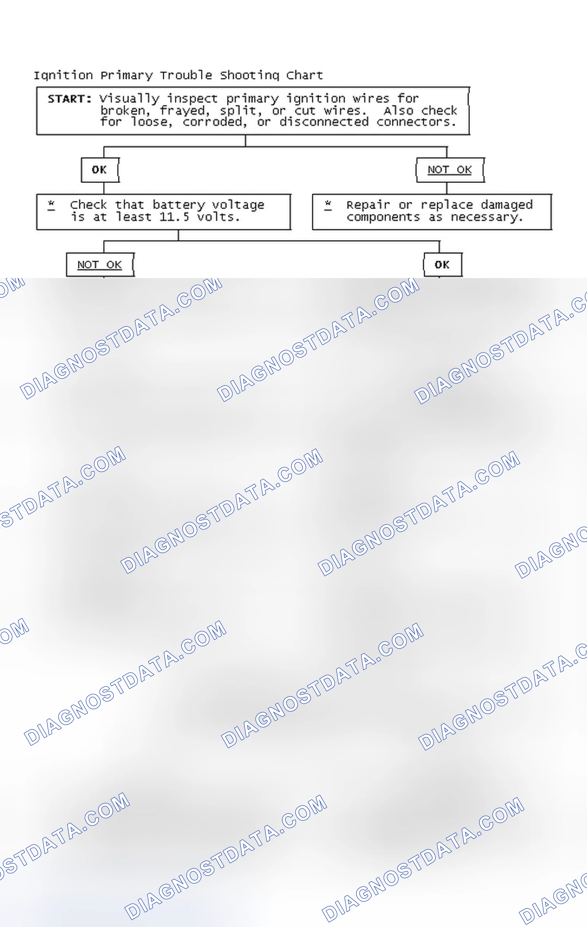 Scheme 4: Ignition Primary Trouble Shooting Chart