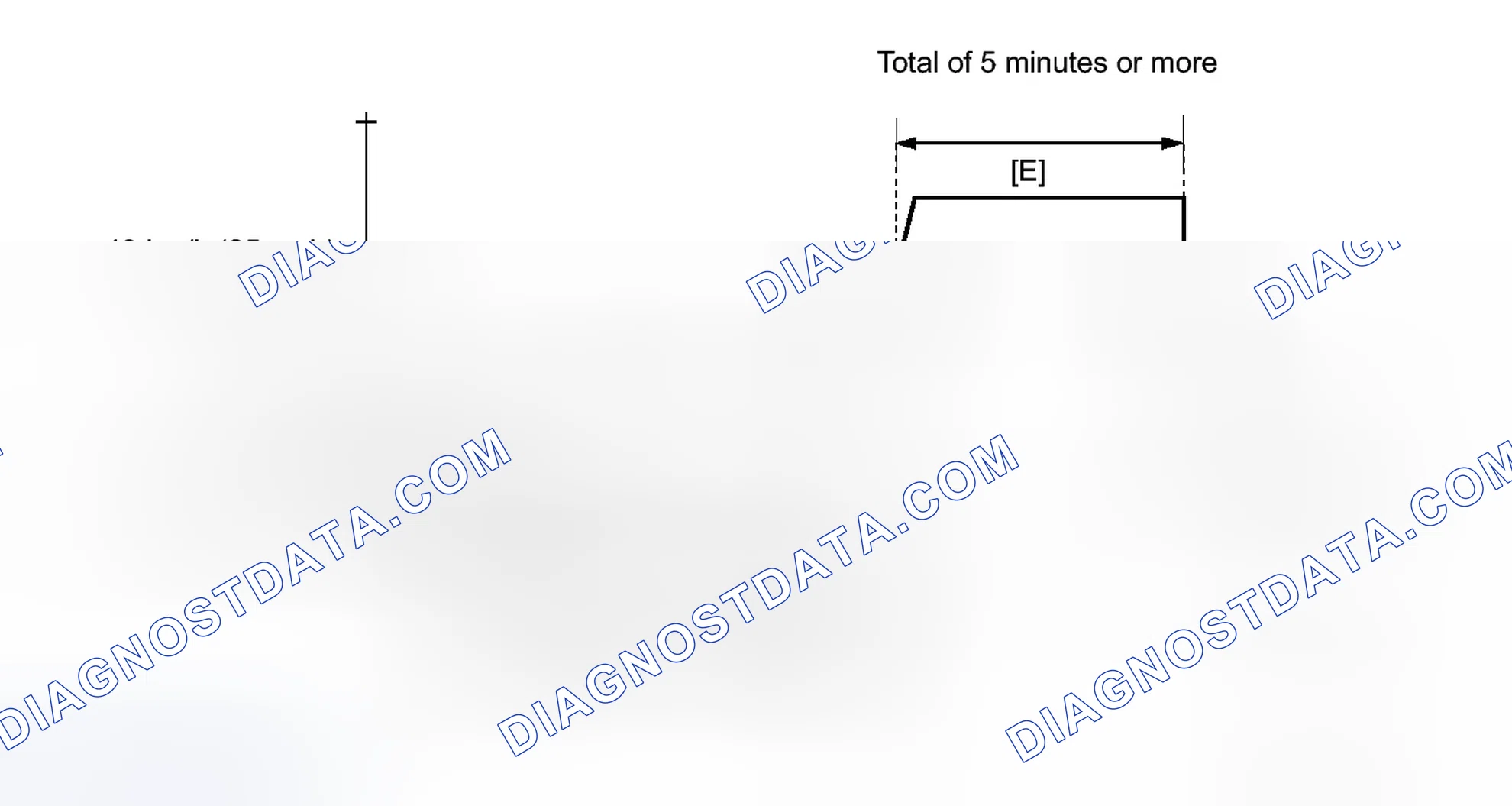 Scheme 326: CONFIRMATION DRIVING PATTERN