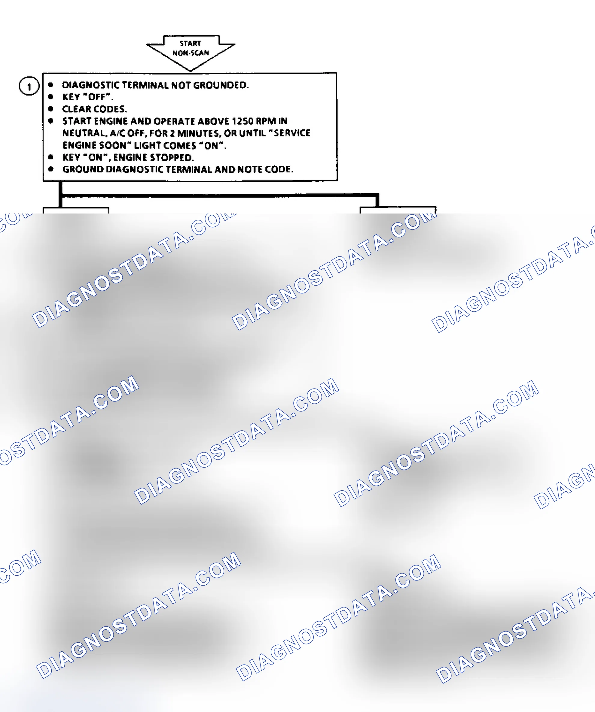 Scheme 41: Code 22: Flow Chart TPS Signal Voltage High