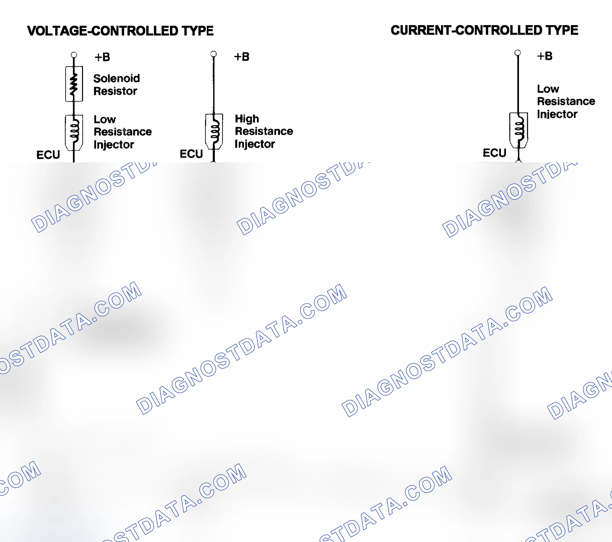 Scheme 4: Injector Driver Types - Current and Voltage