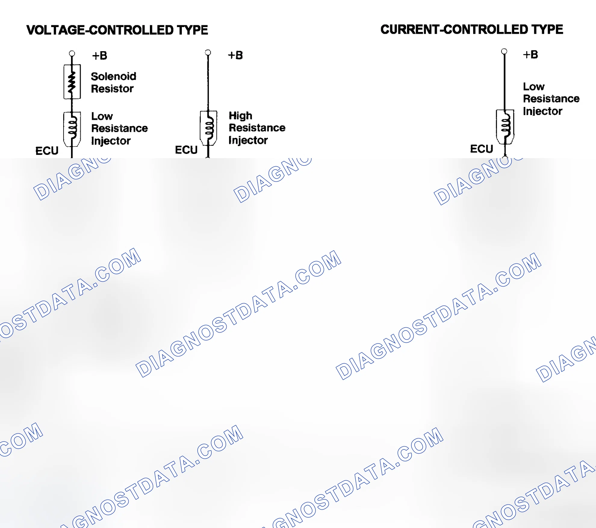 Scheme 4: Injector Driver Types - Current and Voltage
