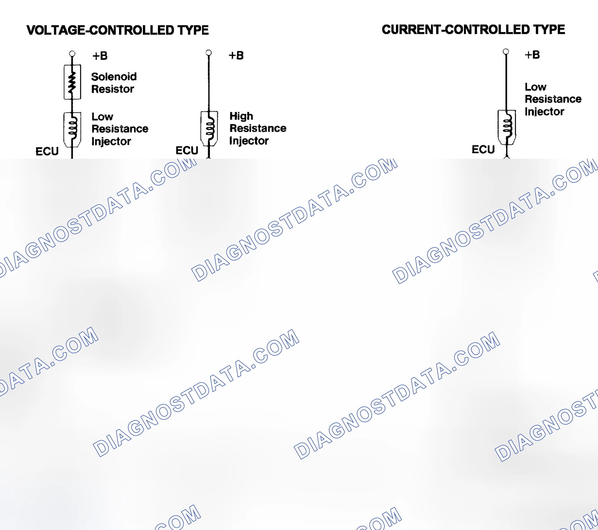 Scheme 4: Injector Driver Types - Current and Voltage