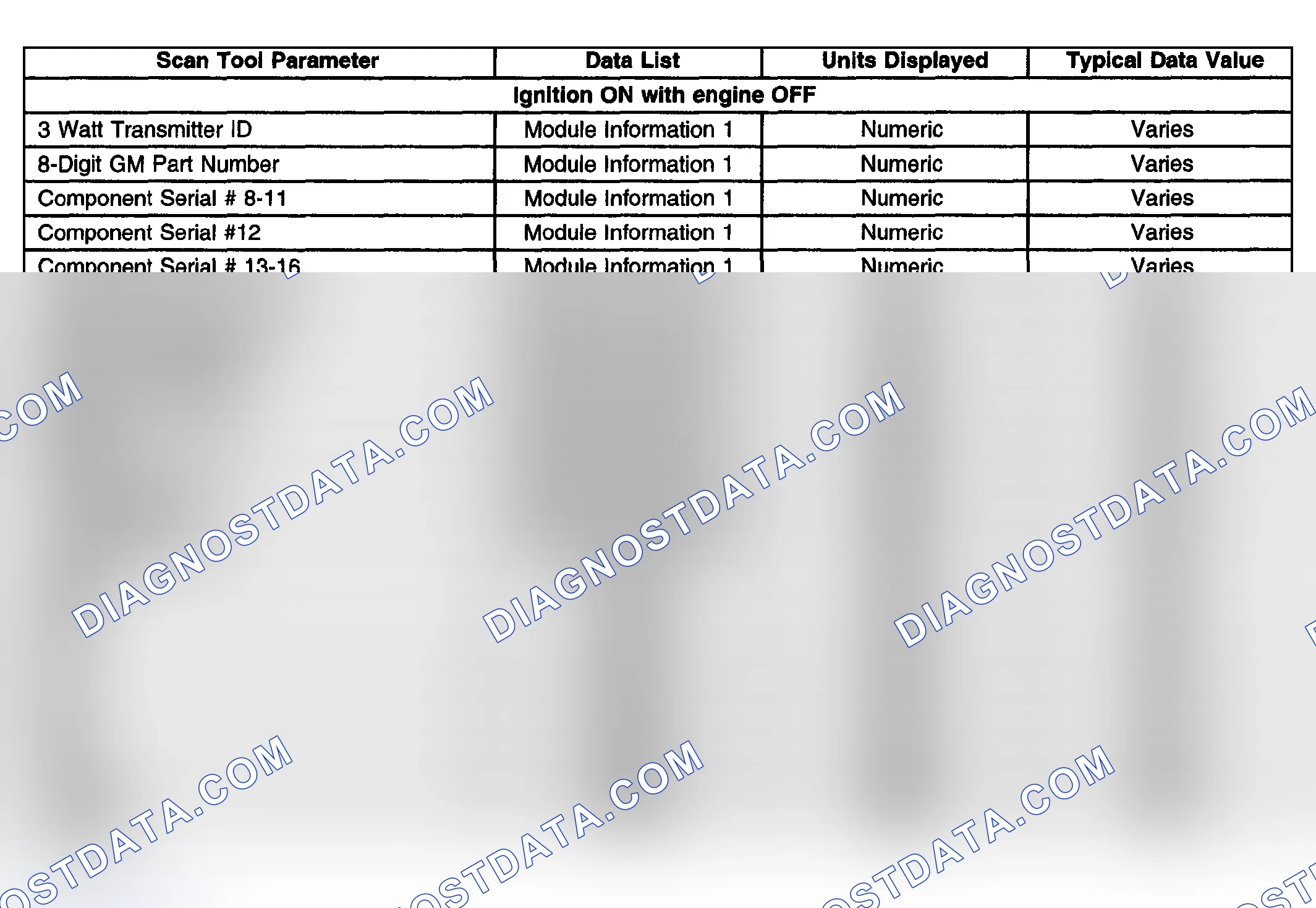 Scheme 61: Scan Tool Data List