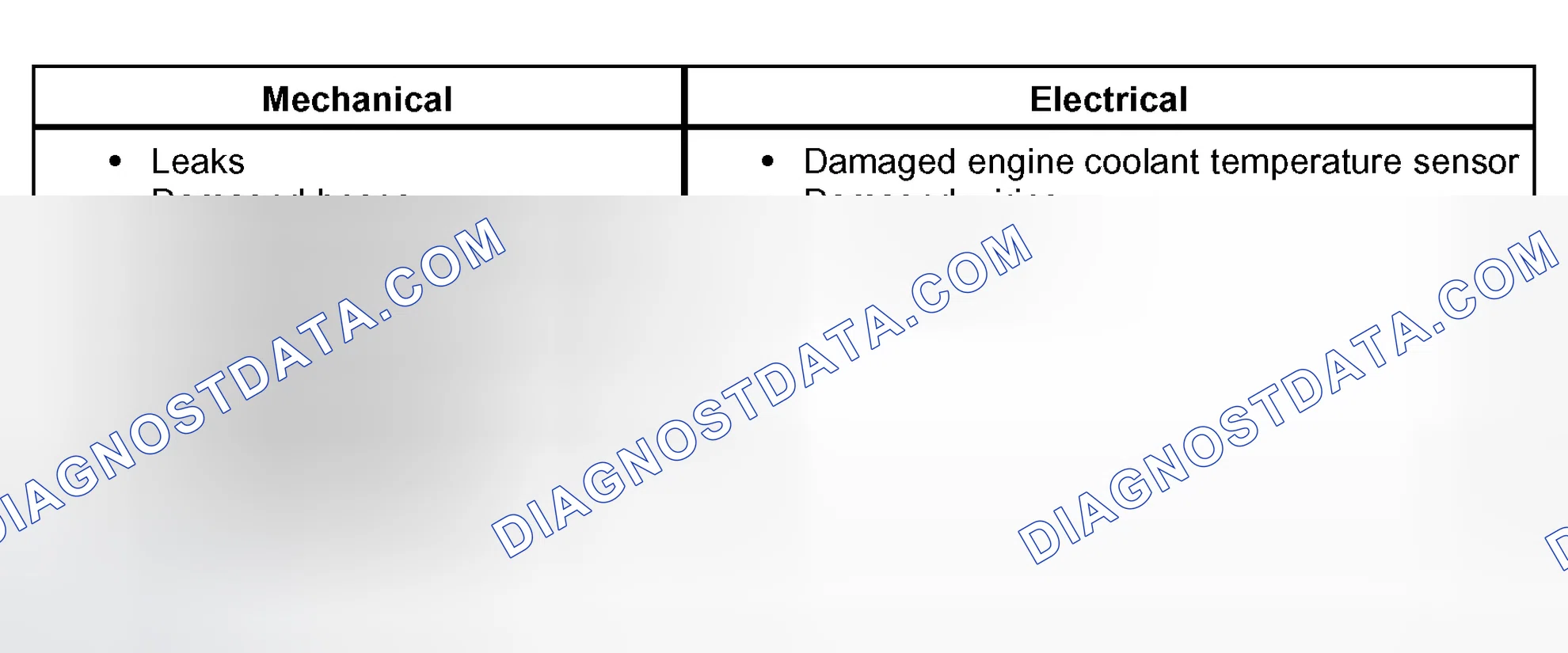 Scheme 5
