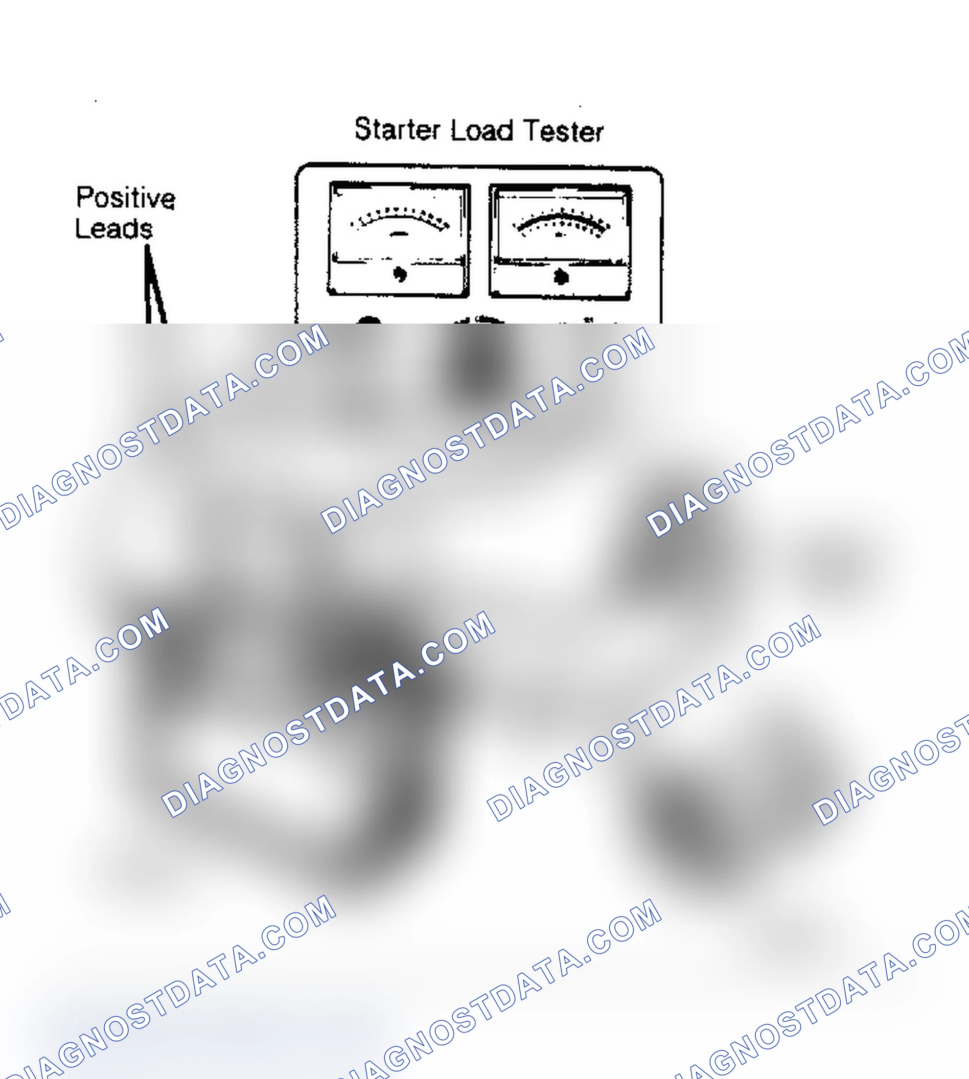 Scheme 1: STARTER LOAD TEST - ON-VEHICLE