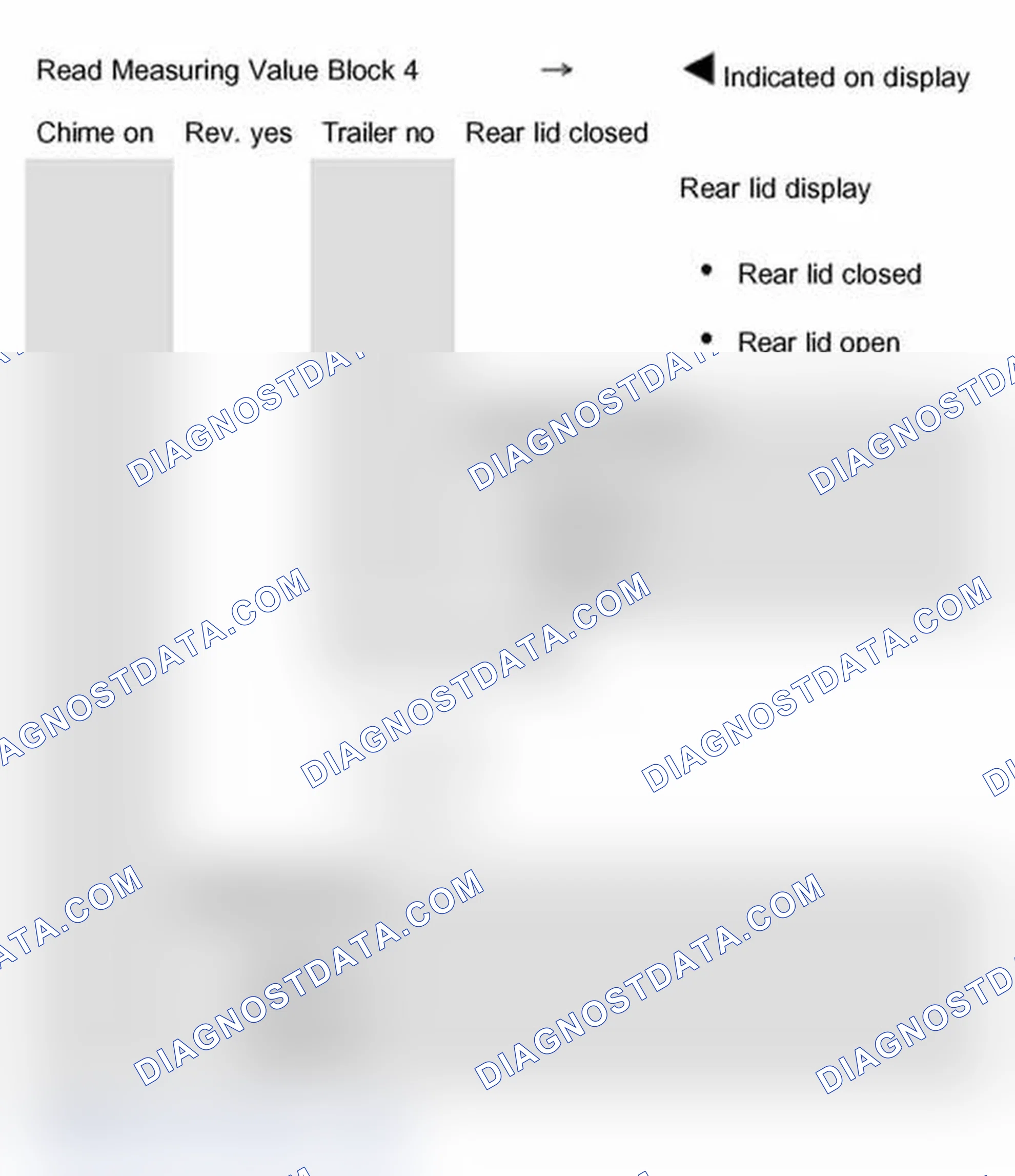 Scheme 270: Measuring Value Block 004