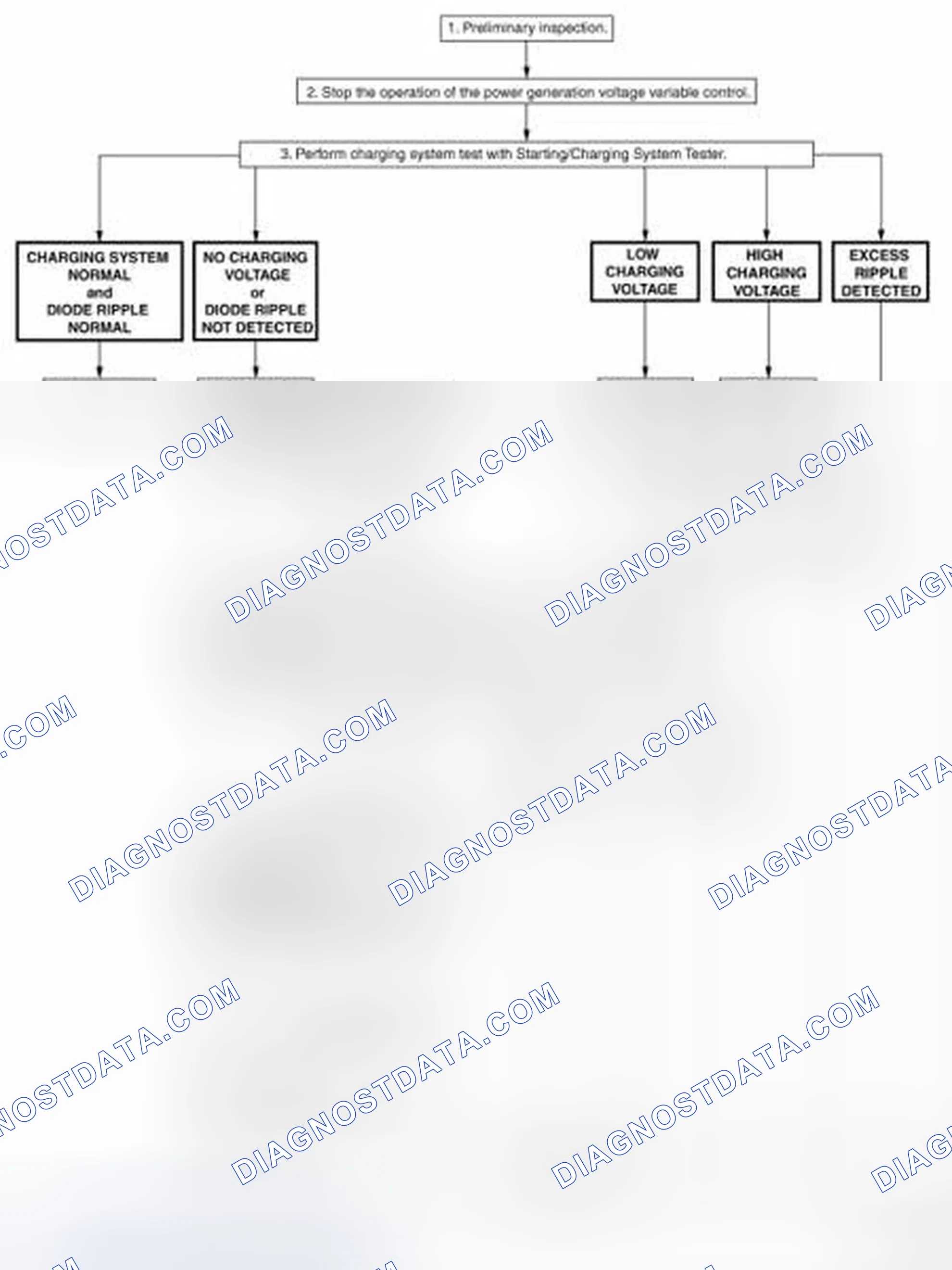 Scheme 1: OVERALL SEQUENCE