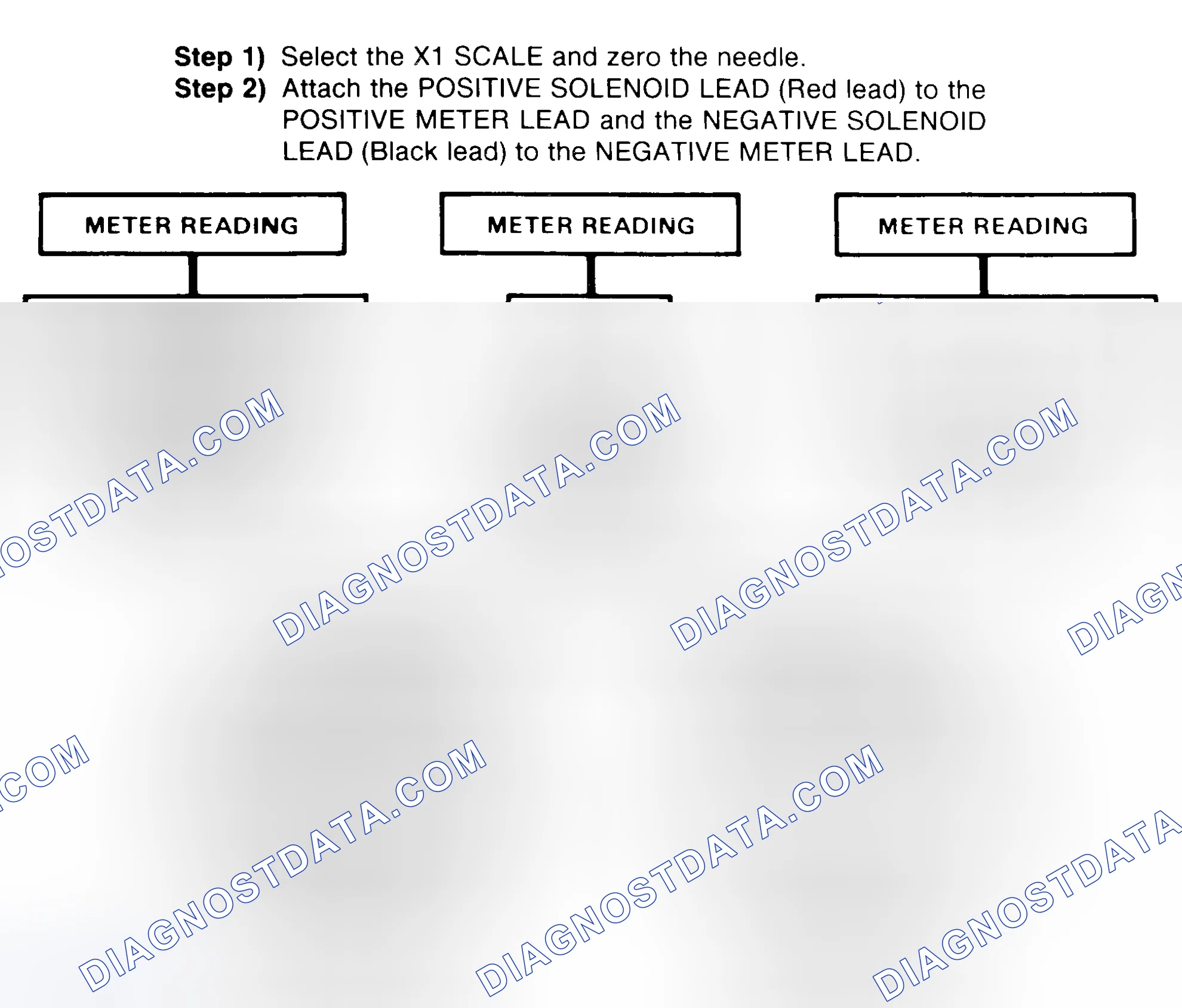 Scheme 2: DIODE CHECK & SOLENOID TEST