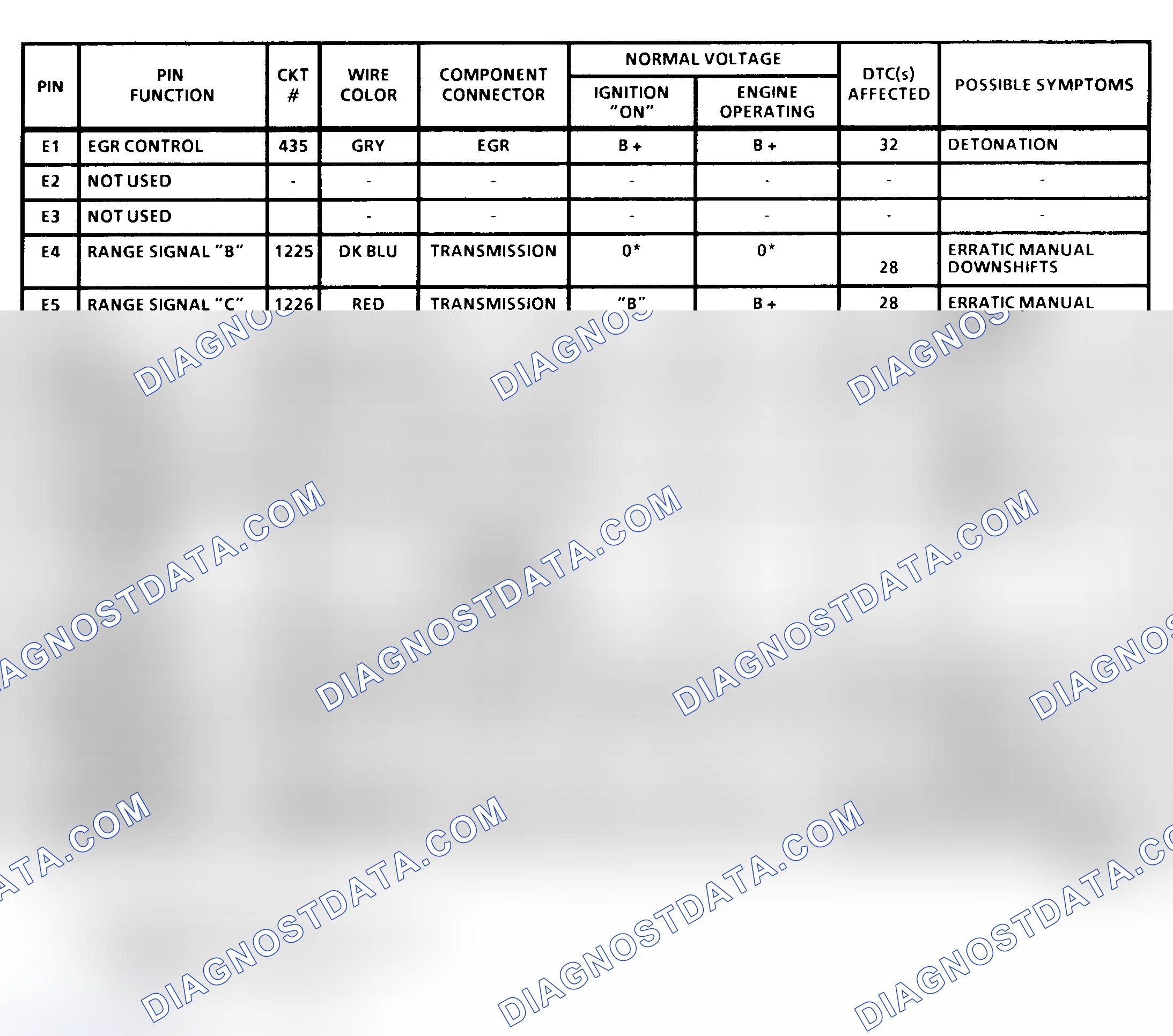 Scheme 13: PCM Terminal Identification & Pin Voltages (3 Of 4) ("C", "K" & "P" Series 4.3L, 5.7L & 7.4L With 4L80-E A/T)