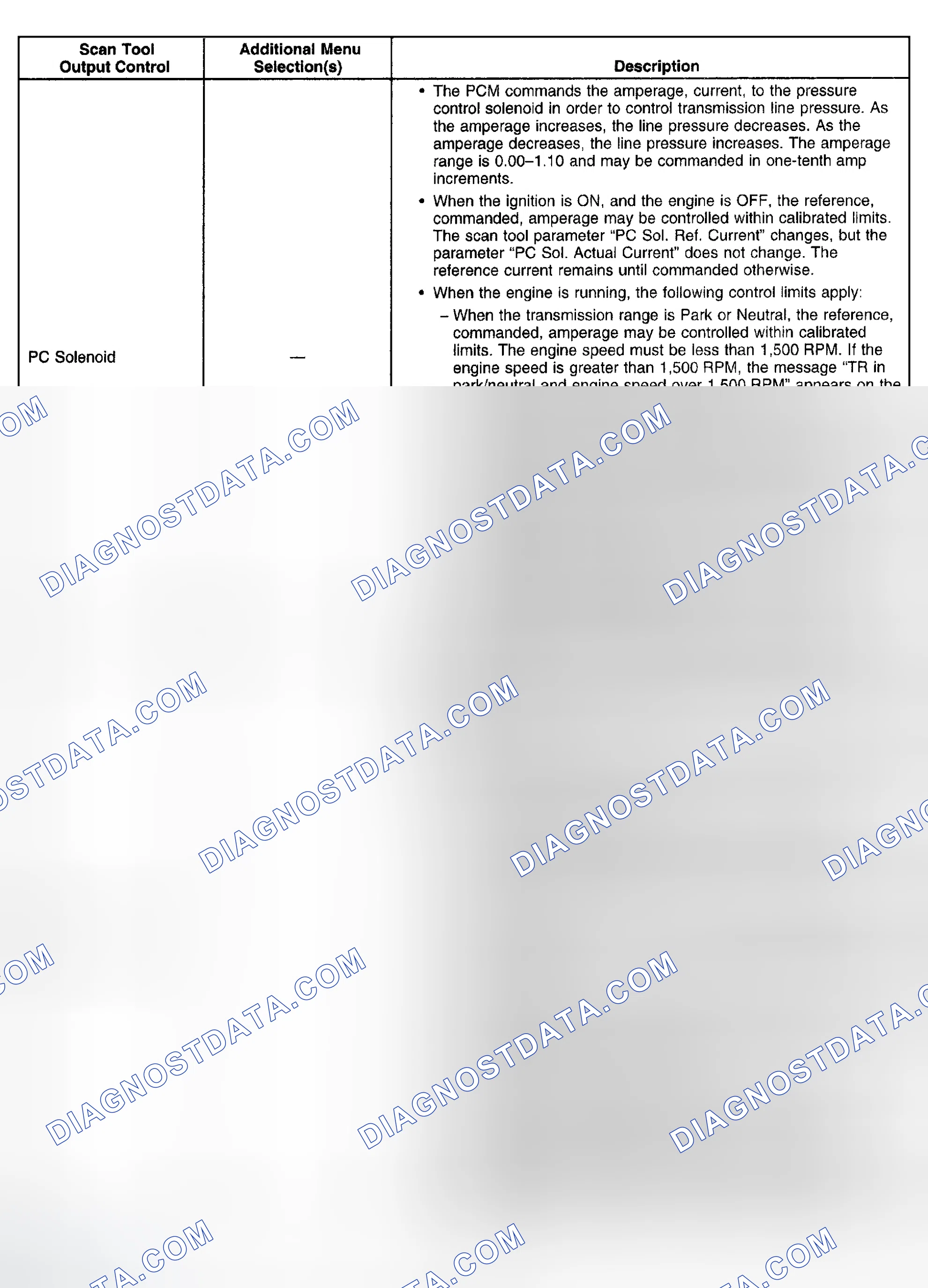 Scheme 976