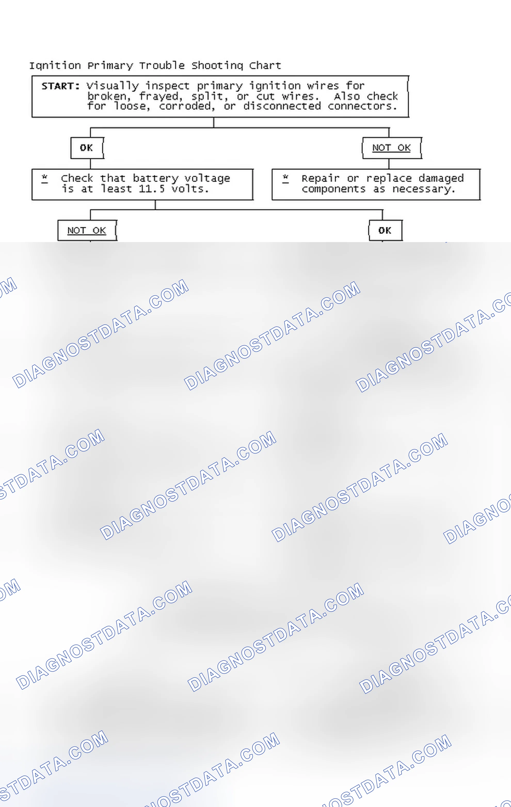Scheme 4: Ignition Primary Trouble Shooting Chart