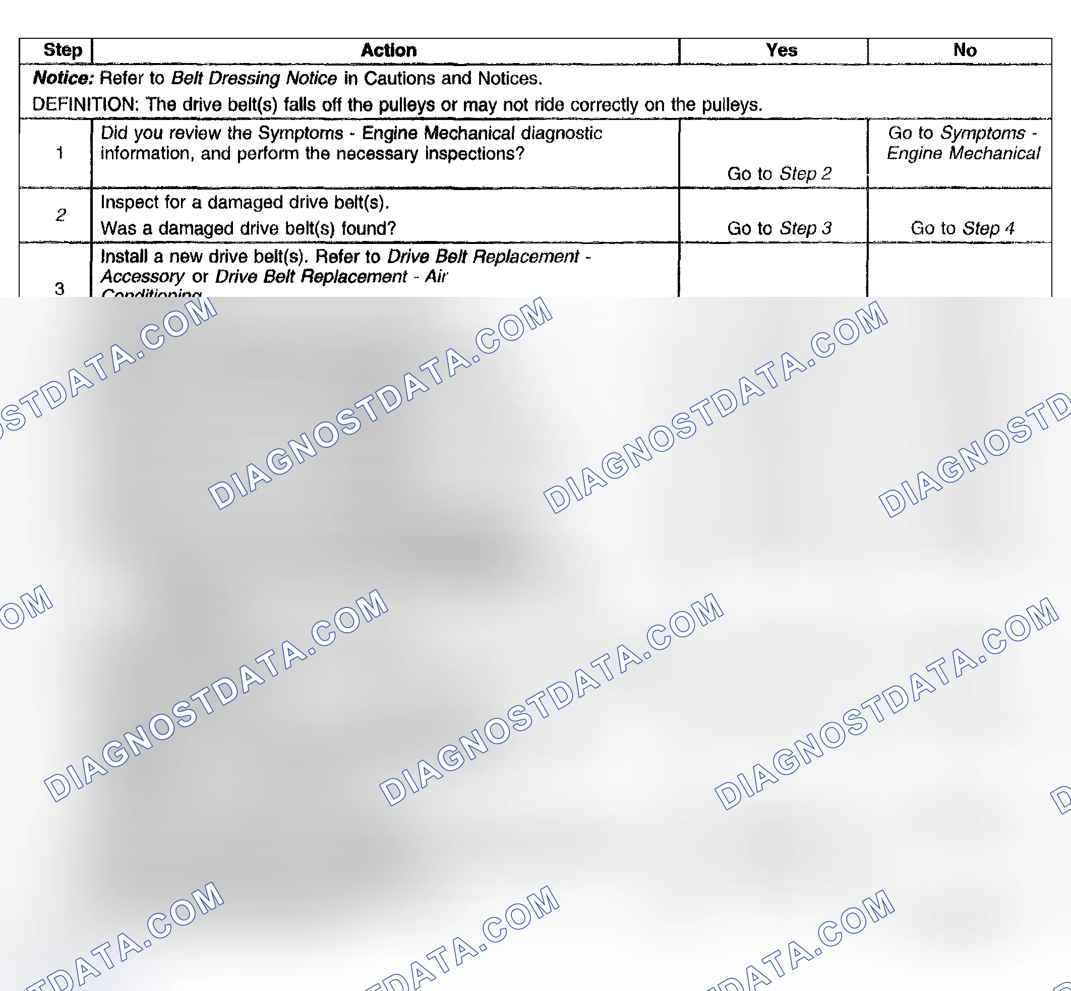 Scheme 37: Drive Belt Falls Off Diagnosis