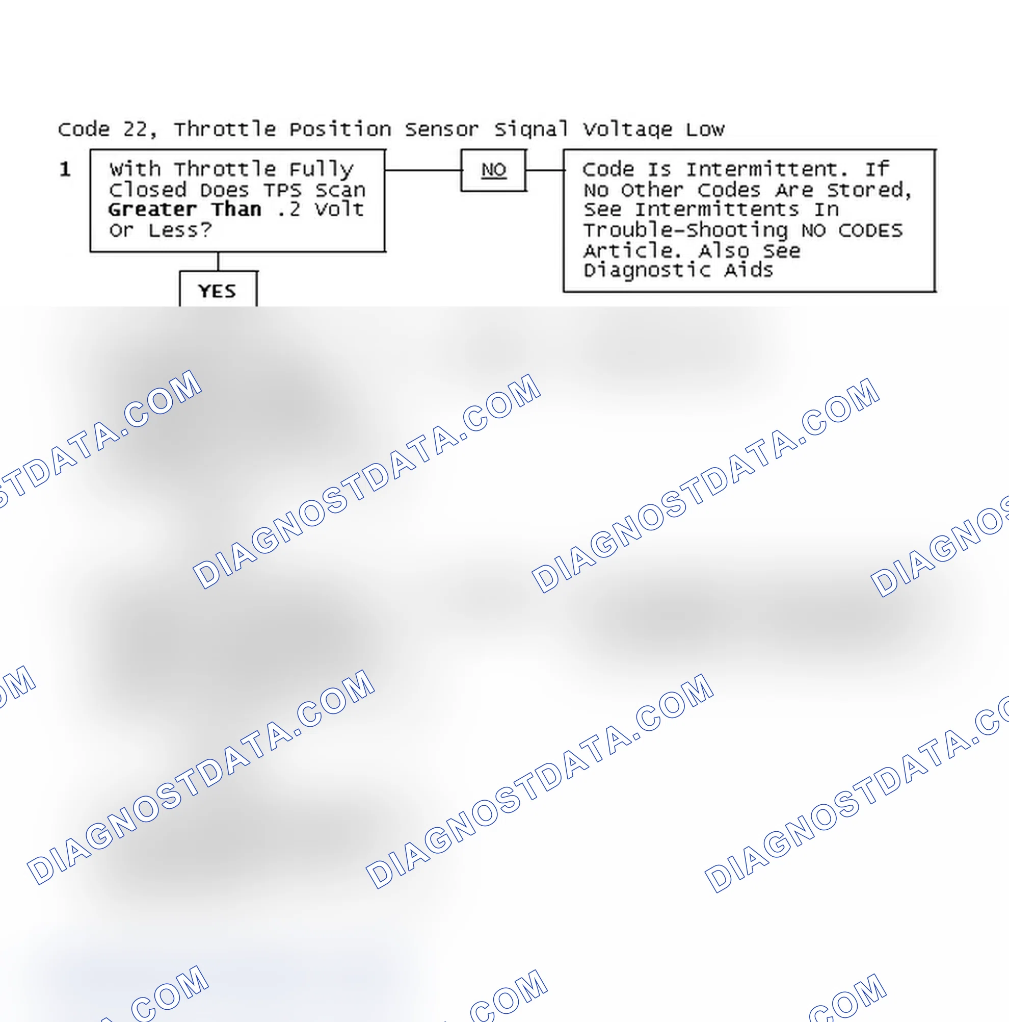 Scheme 246: Code 22, Throttle Position Sensor Signal Voltage Low