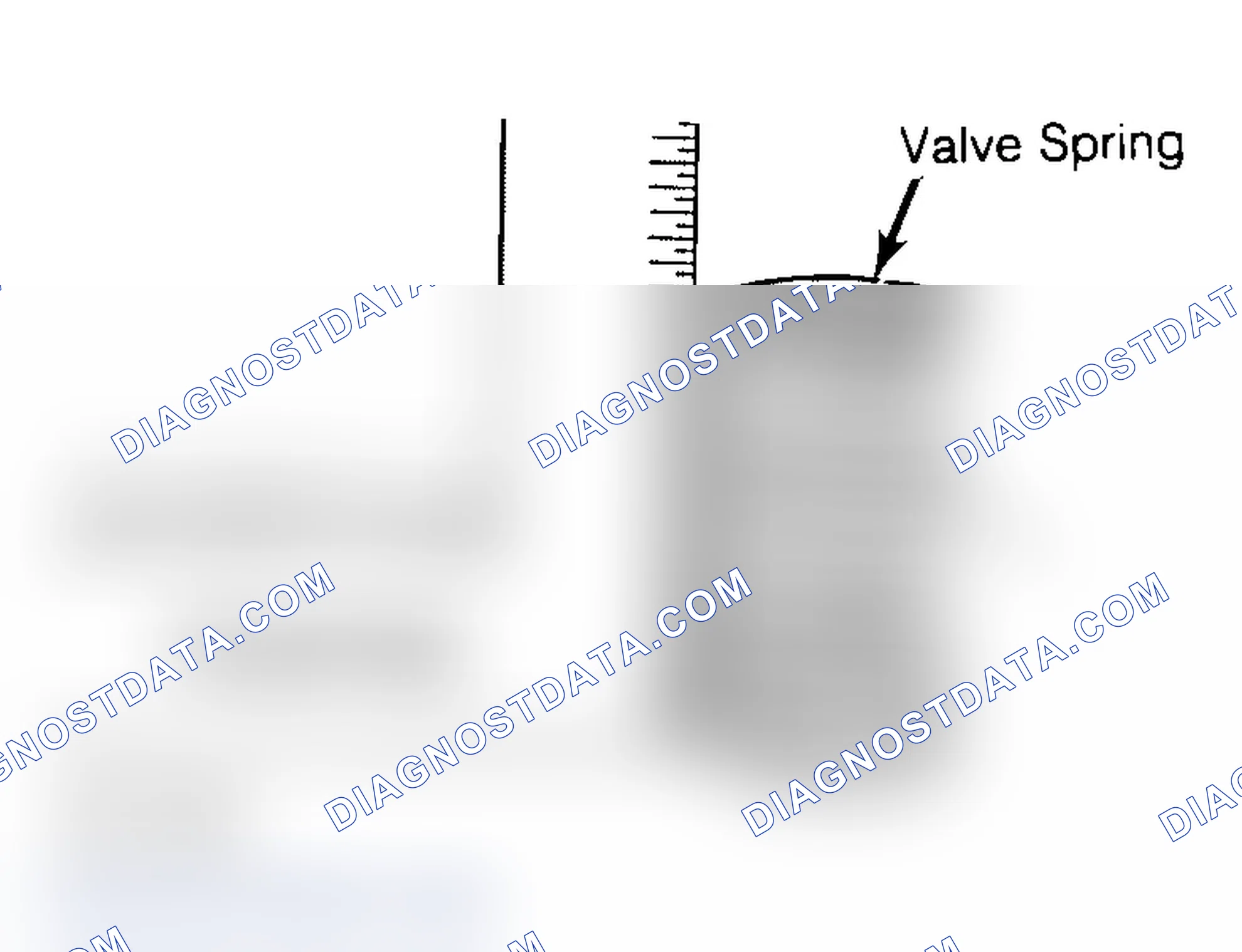 Scheme 6: Checking Valve Spring Squareness